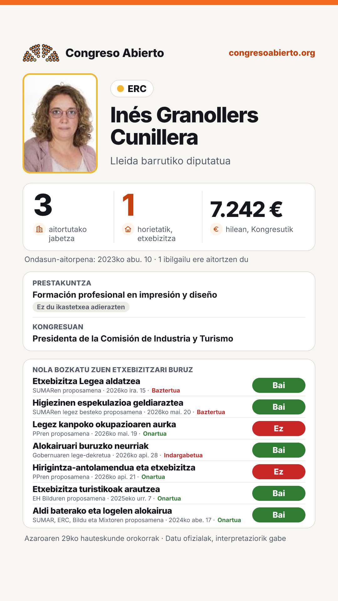 Txartela: Inés Granollers Cunillera