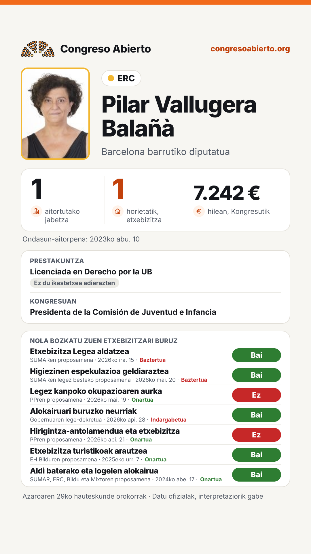 Txartela: Pilar Vallugera Balañà
