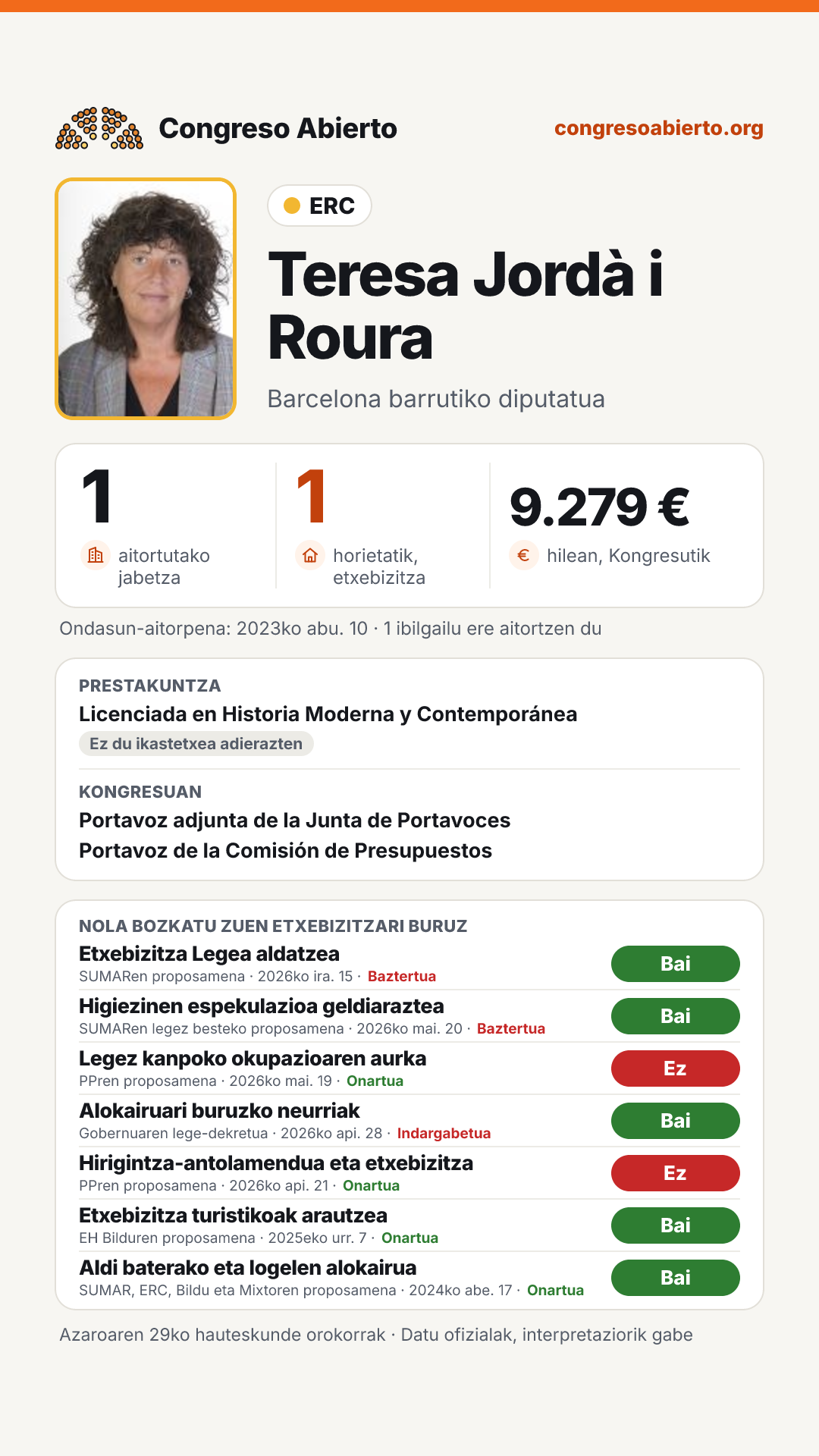 Txartela: Teresa Jordà i Roura