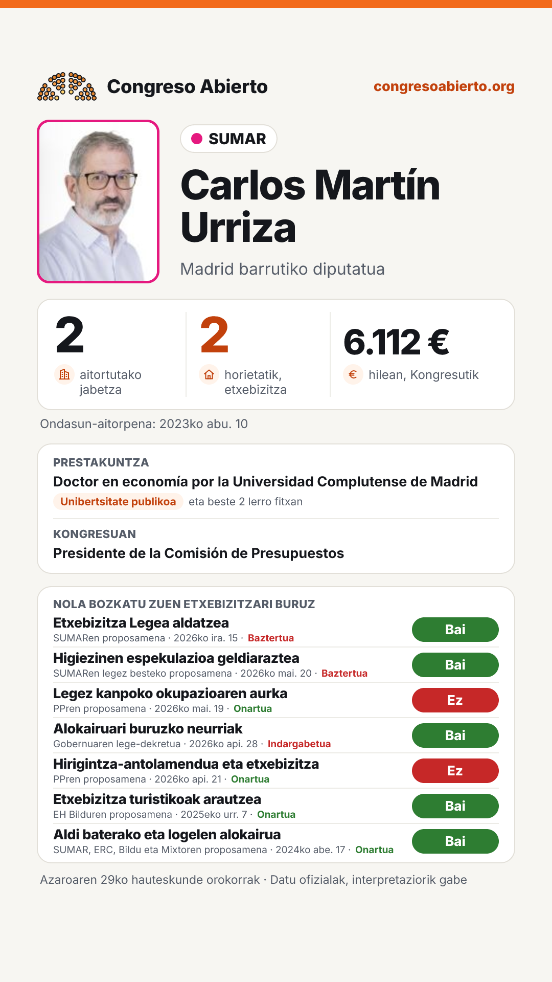 Txartela: Carlos Martín Urriza