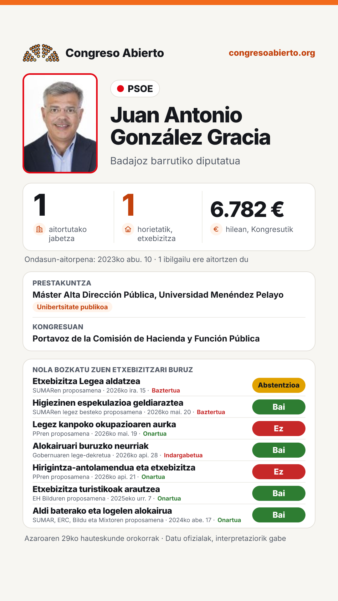 Txartela: Juan Antonio González Gracia