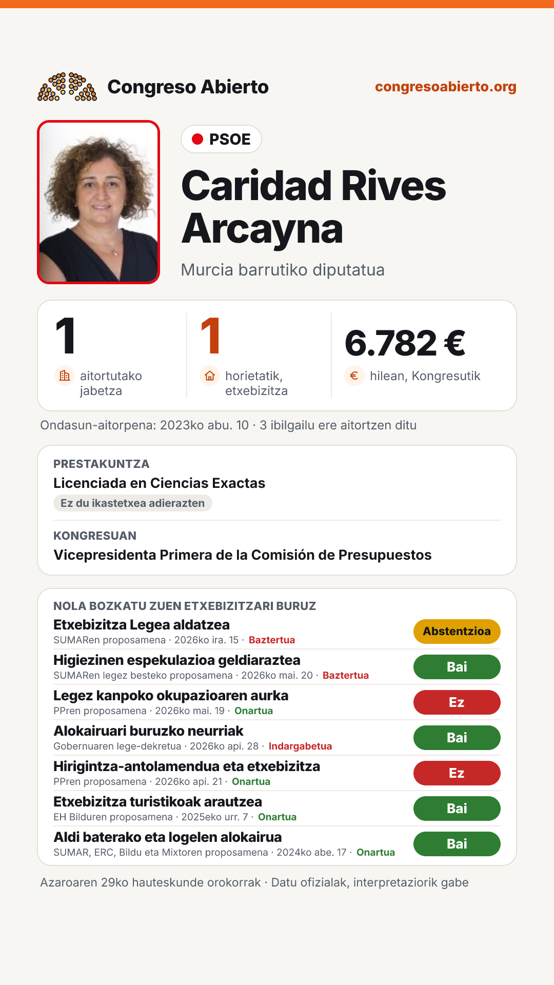 Txartela: Caridad Rives Arcayna