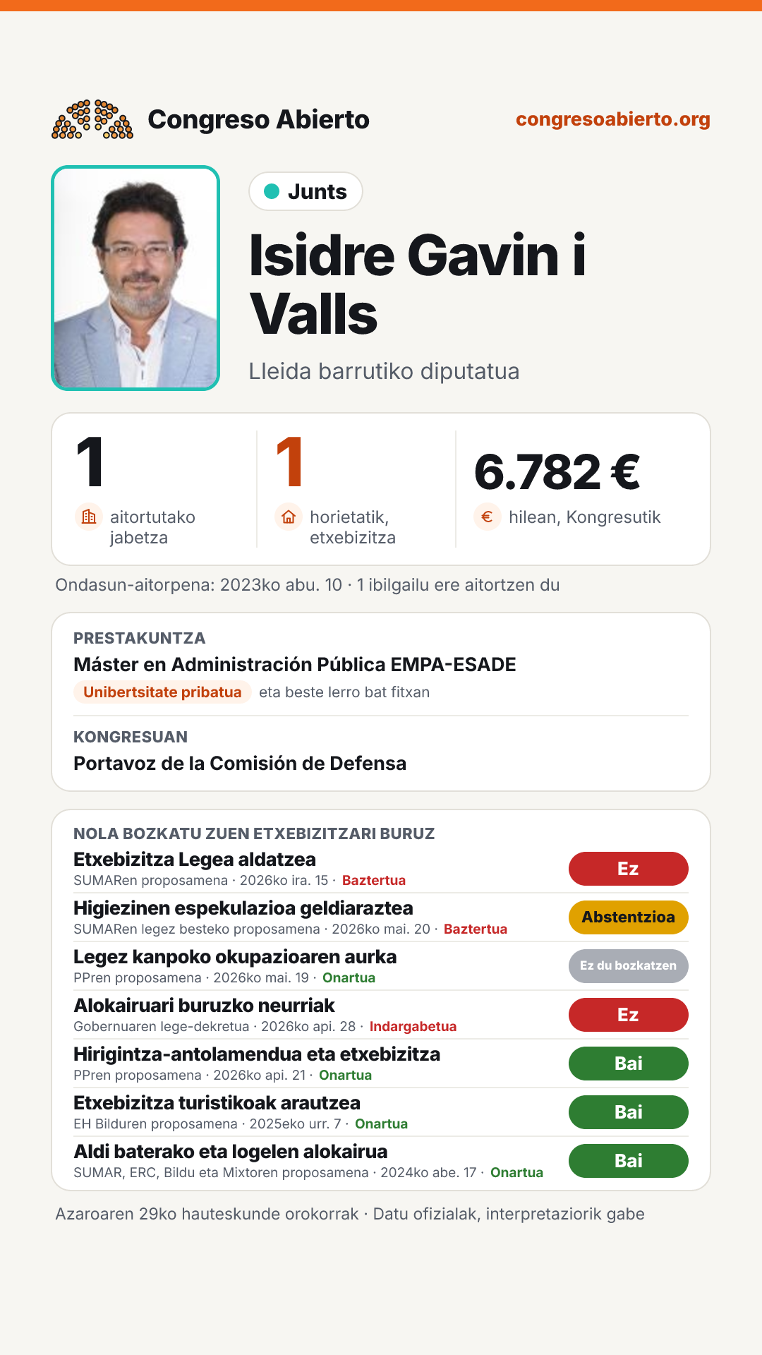 Txartela: Isidre Gavin i Valls