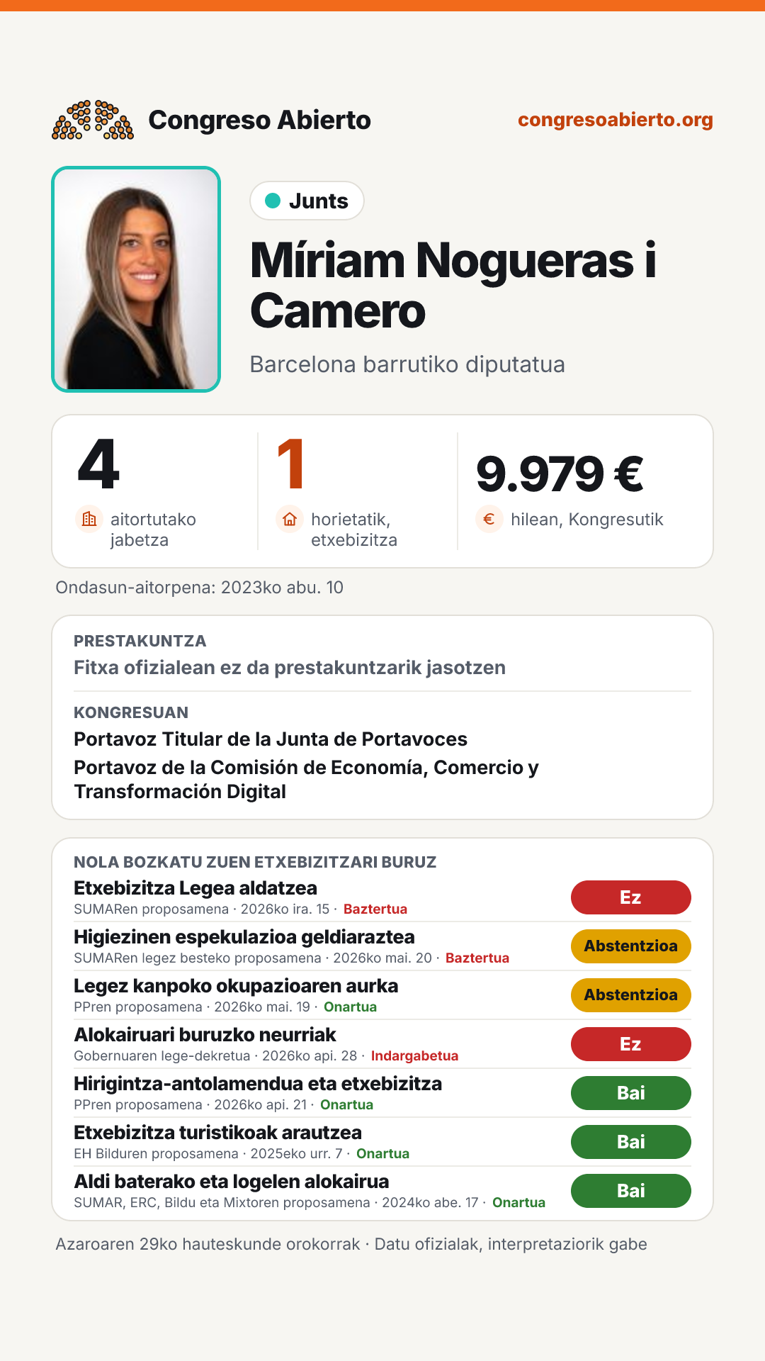 Txartela: Míriam Nogueras i Camero