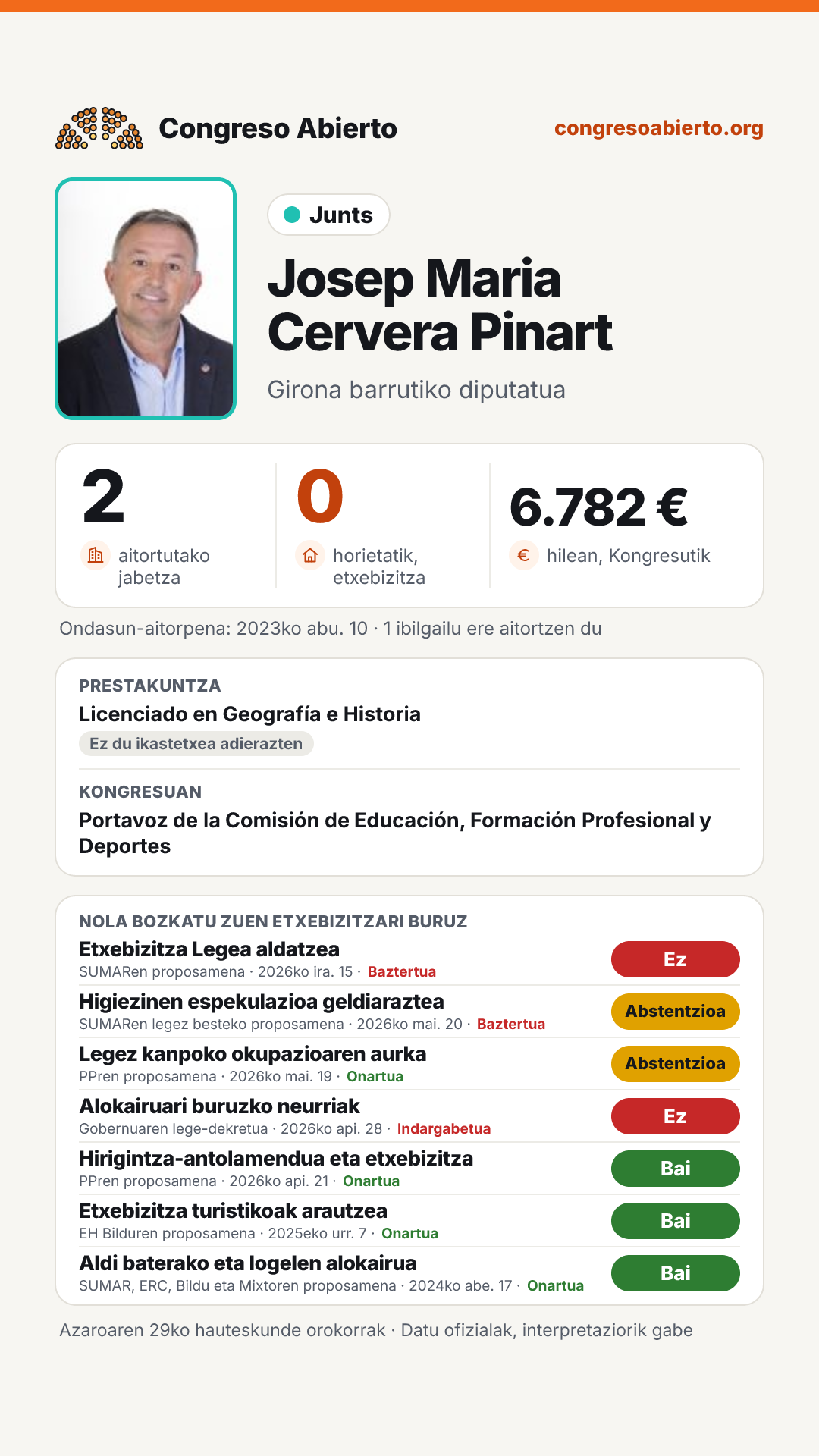 Txartela: Josep Maria Cervera Pinart