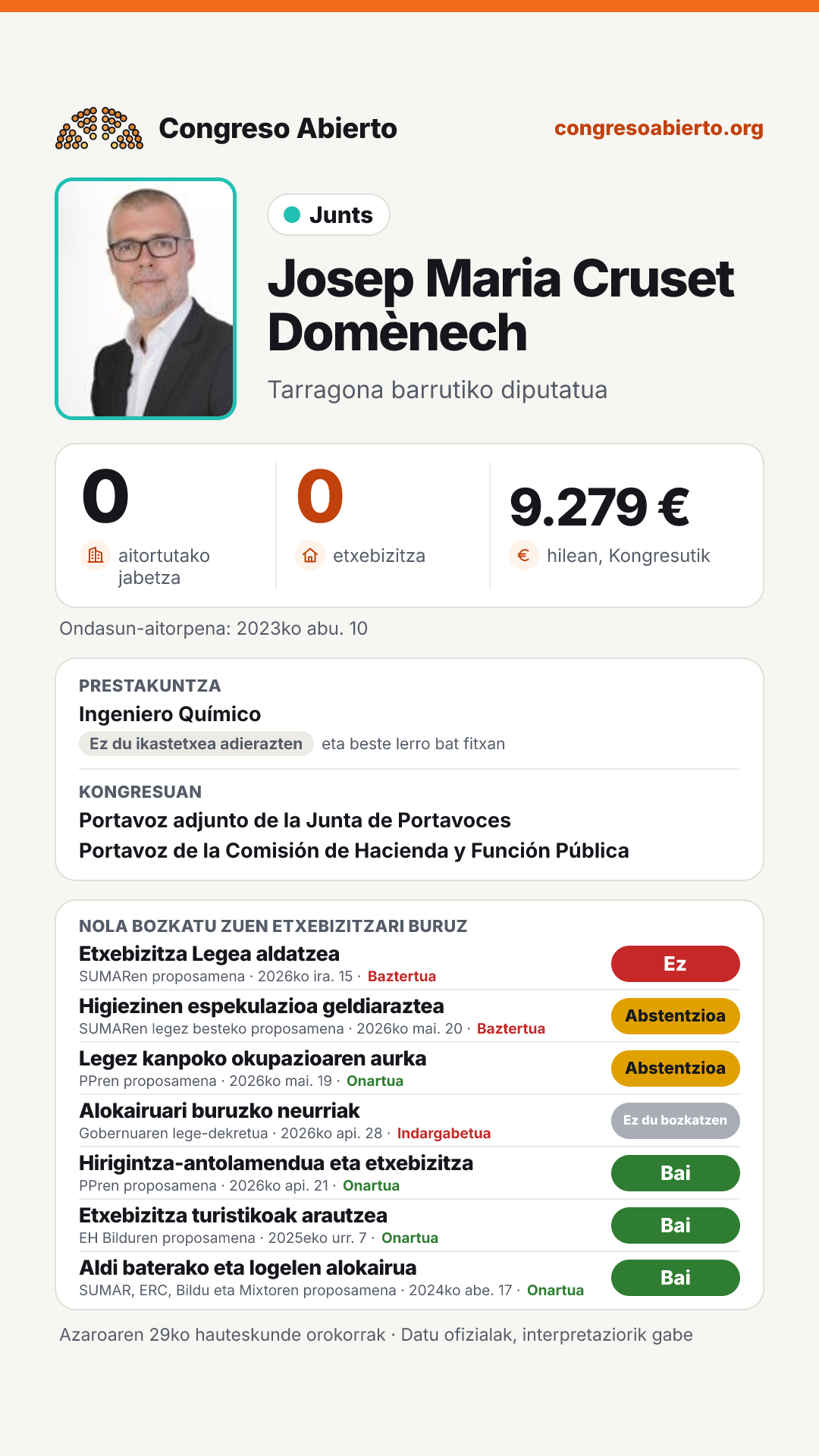 Txartela: Josep Maria Cruset Domènech