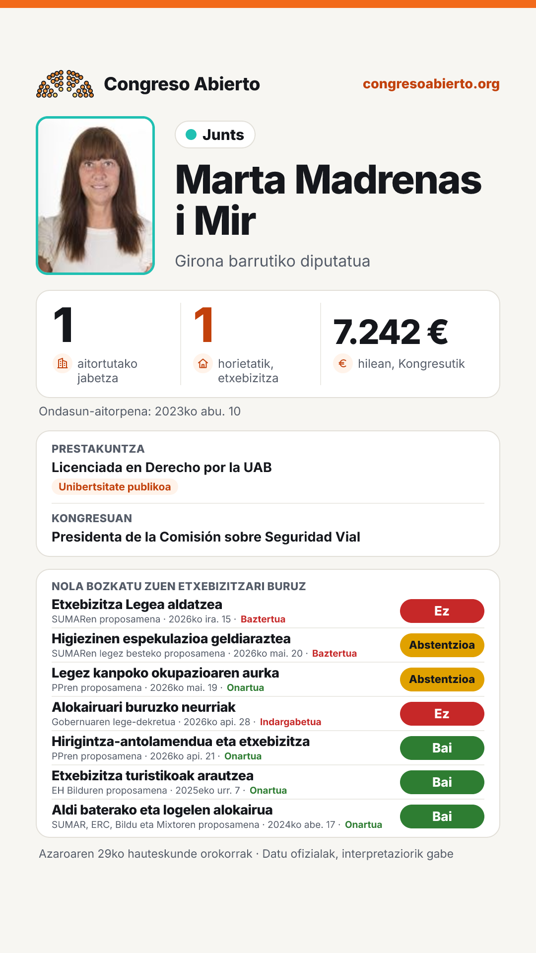 Txartela: Marta Madrenas i Mir