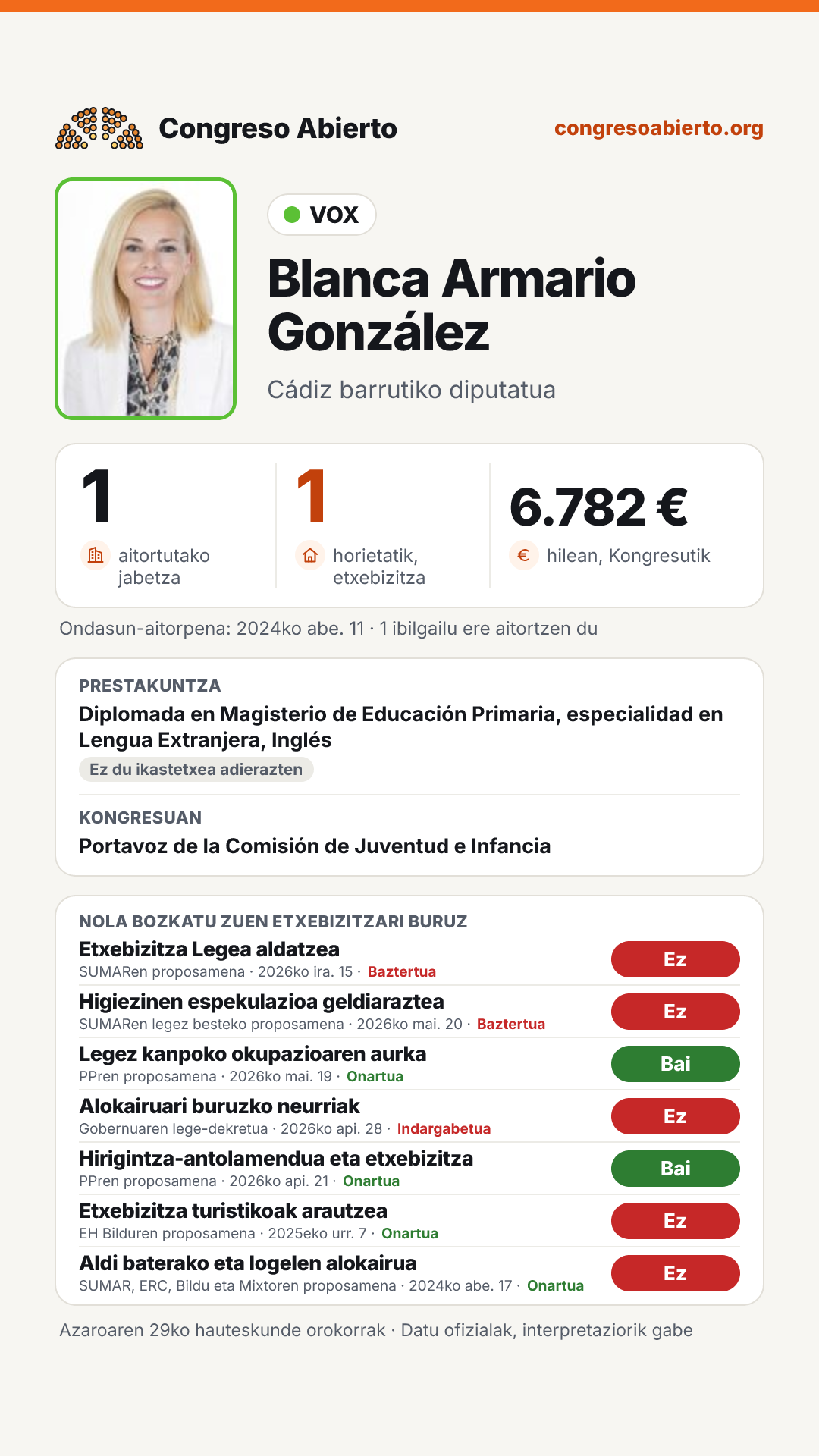Txartela: Blanca Armario González