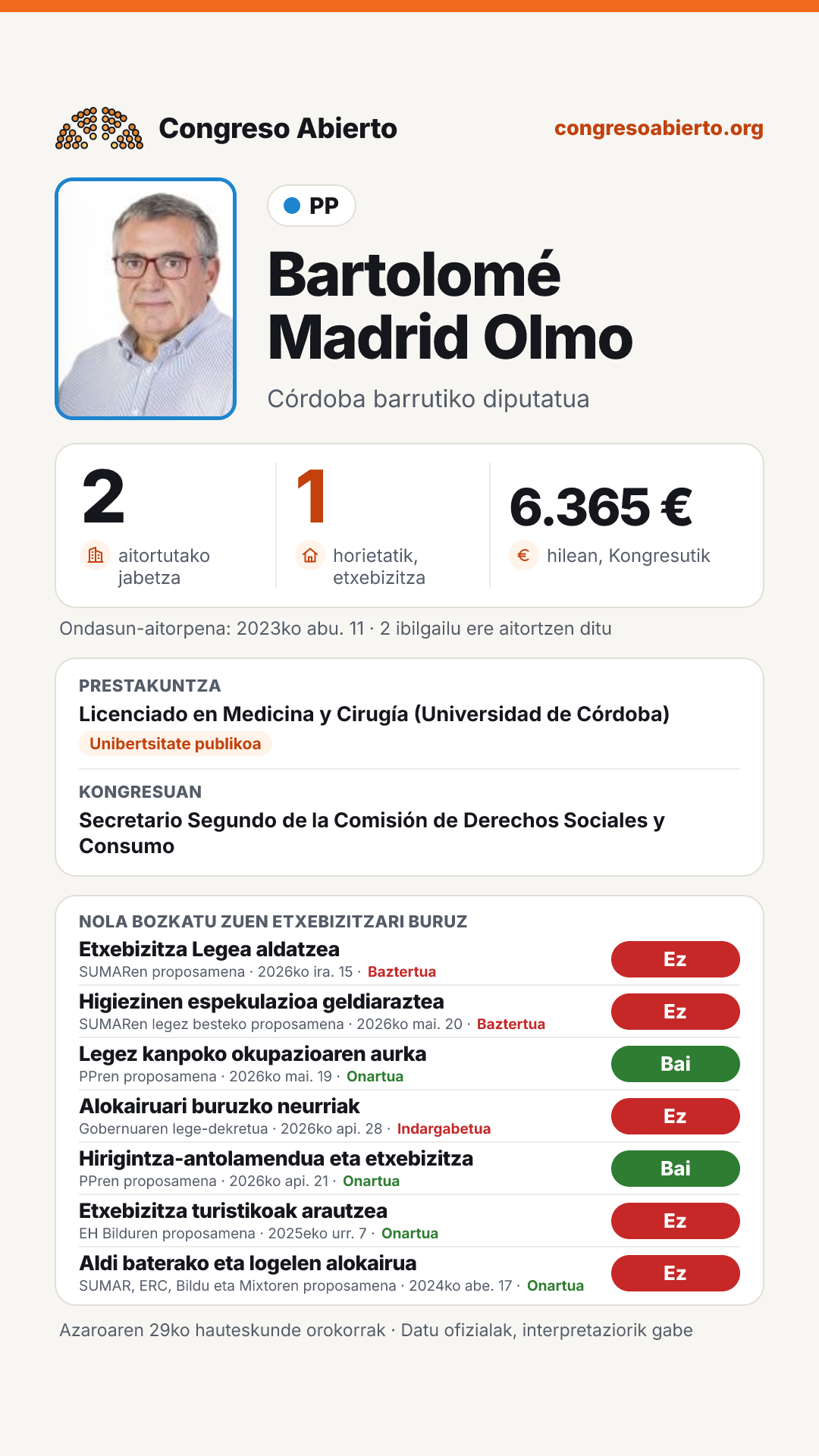 Txartela: Bartolomé Madrid Olmo