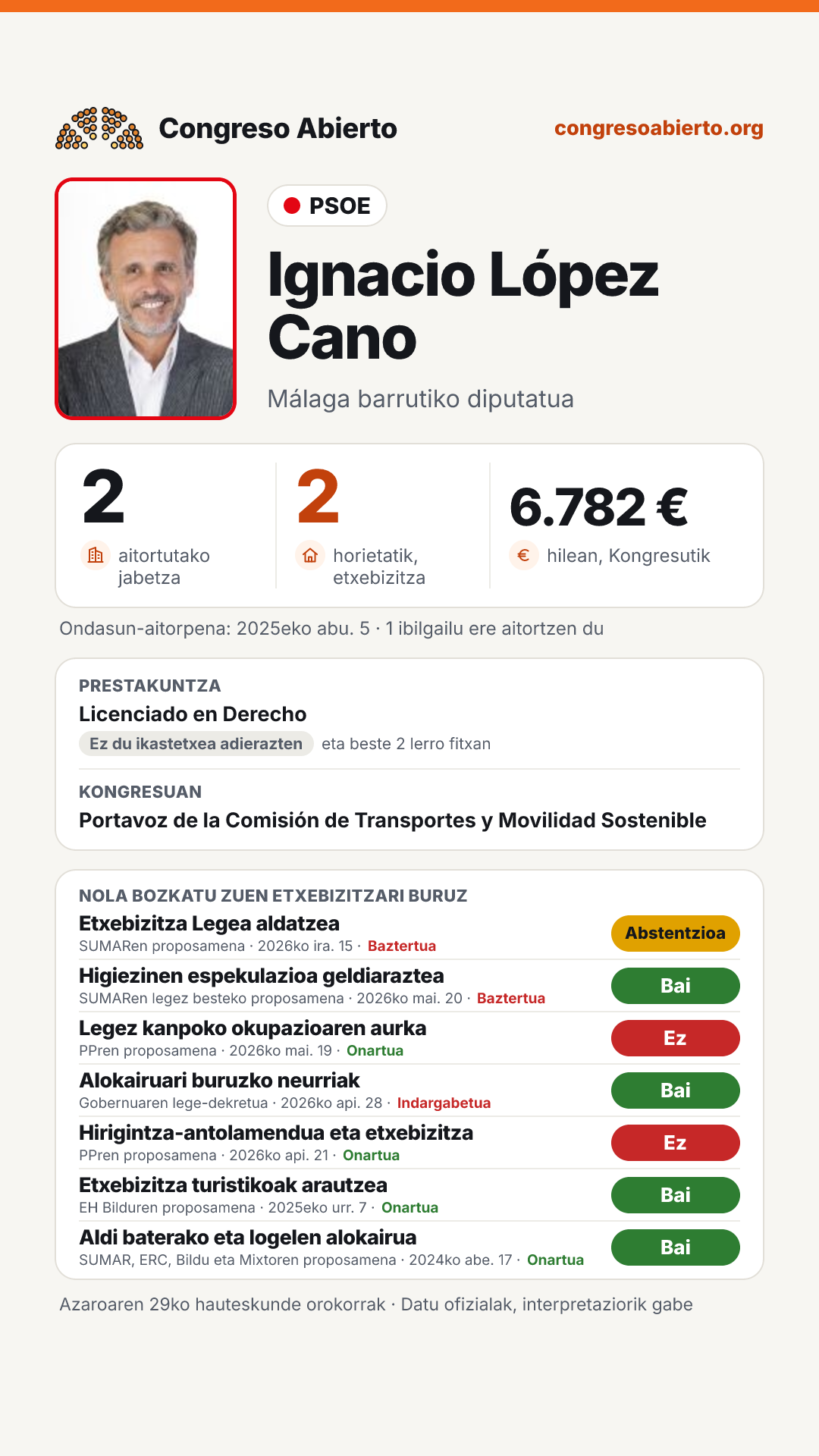 Txartela: Ignacio López Cano