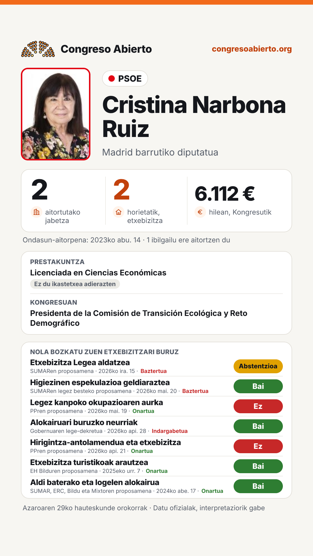 Txartela: Cristina Narbona Ruiz