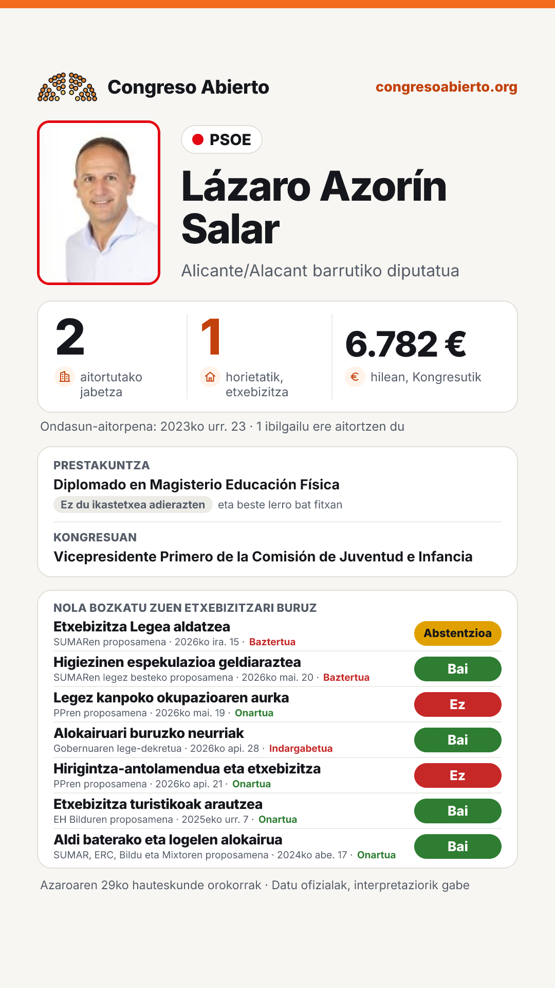 Txartela: Lázaro Azorín Salar