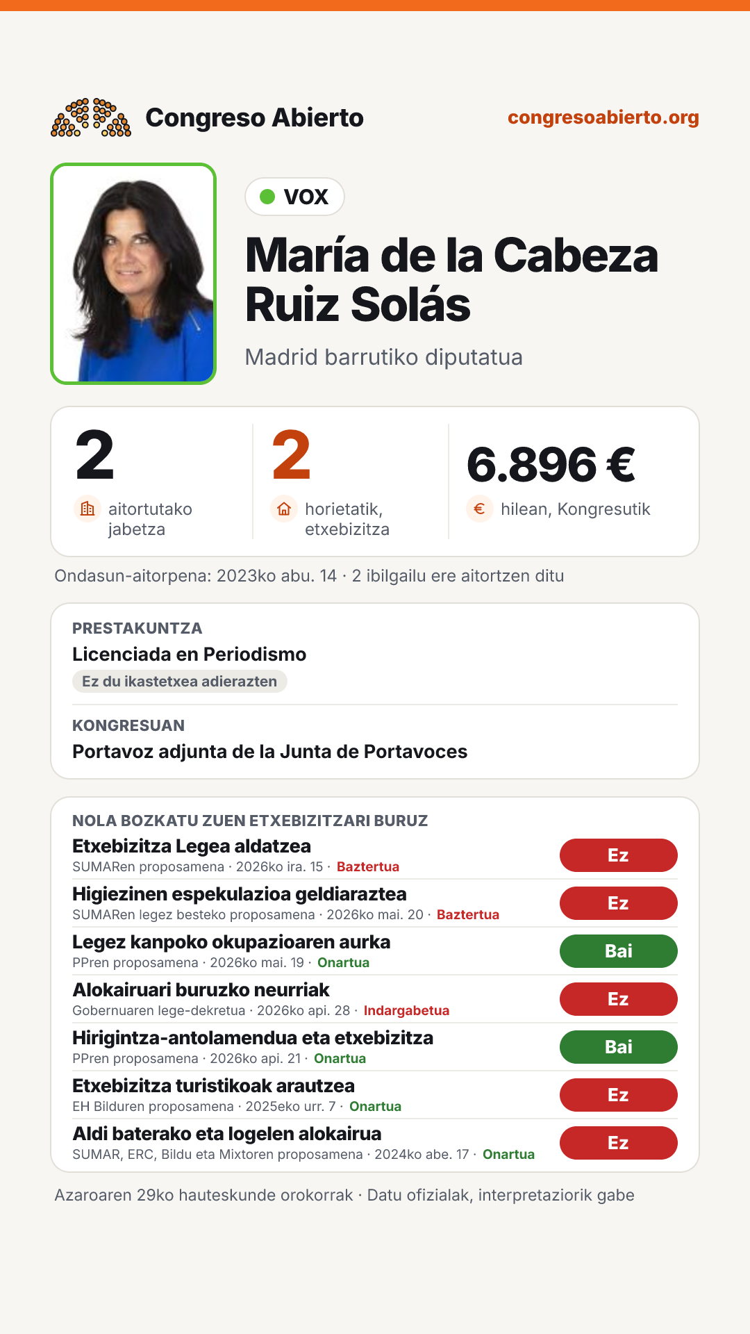 Txartela: María de la Cabeza Ruiz Solás