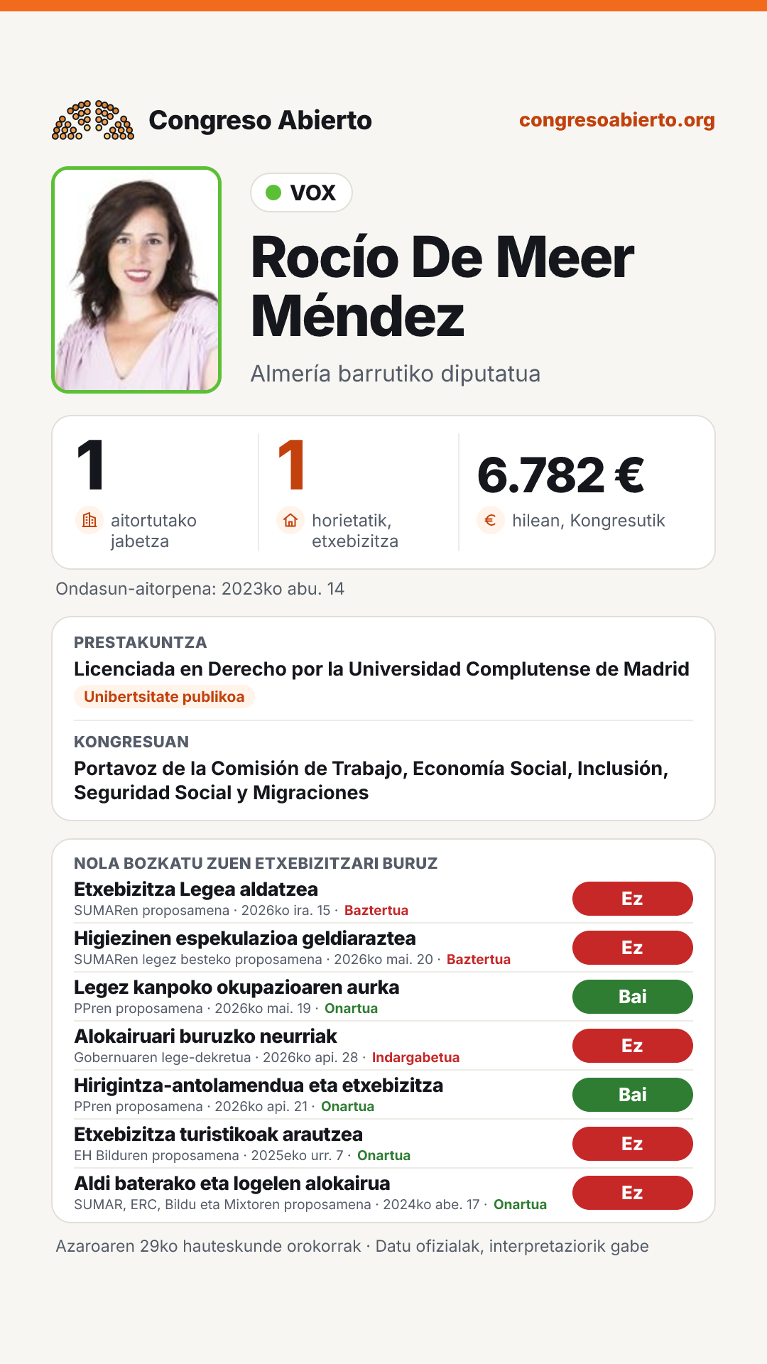 Txartela: Rocío De Meer Méndez