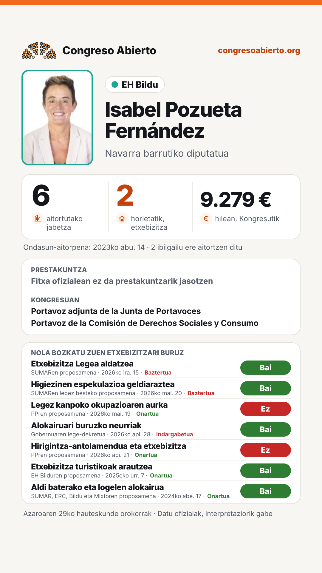Txartela: Isabel Pozueta Fernández