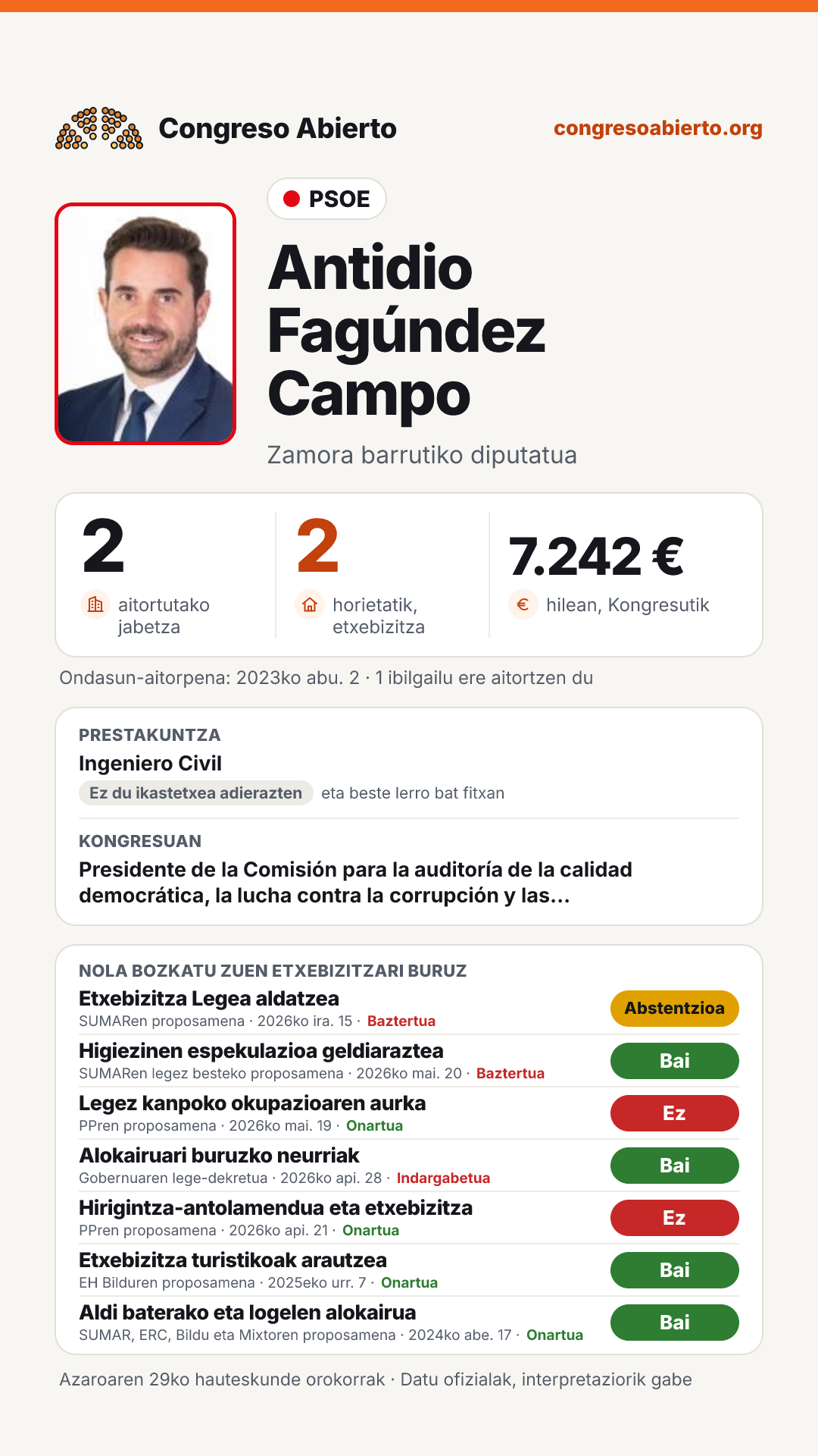 Txartela: Antidio Fagúndez Campo