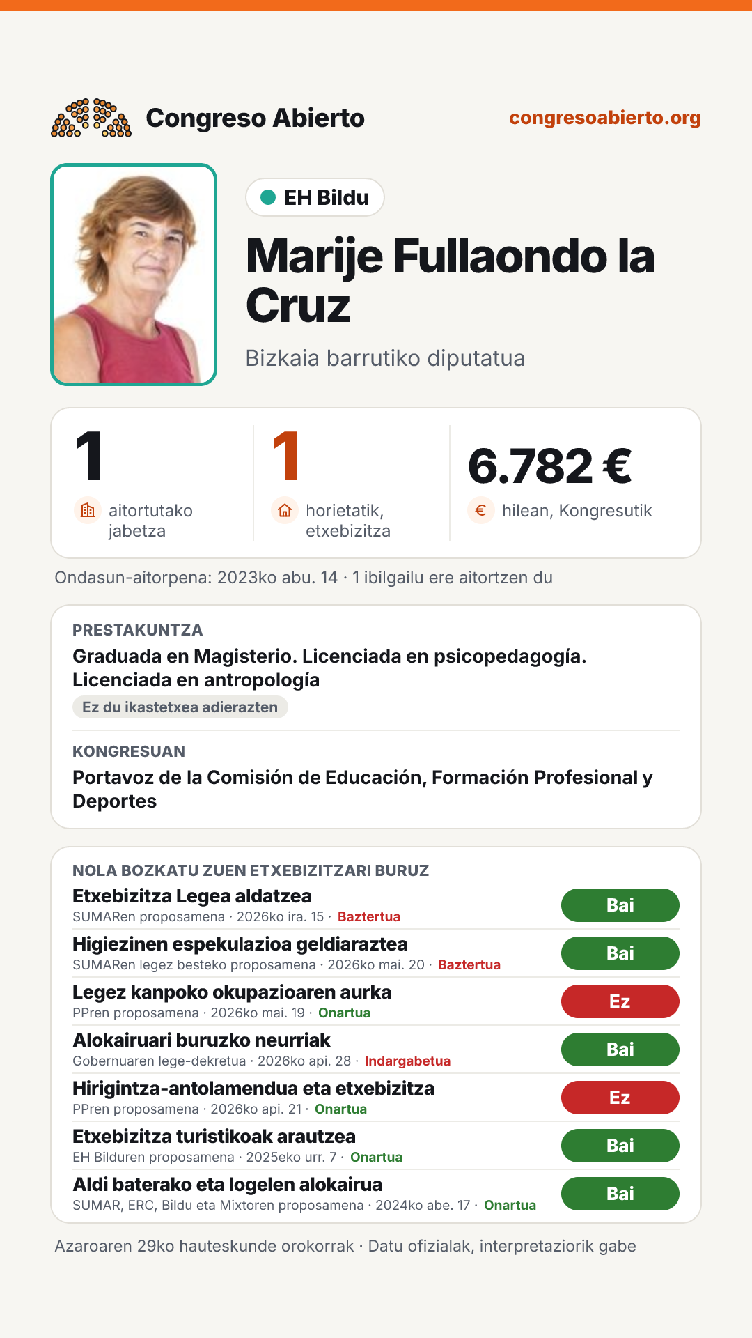 Txartela: Marije Fullaondo la Cruz