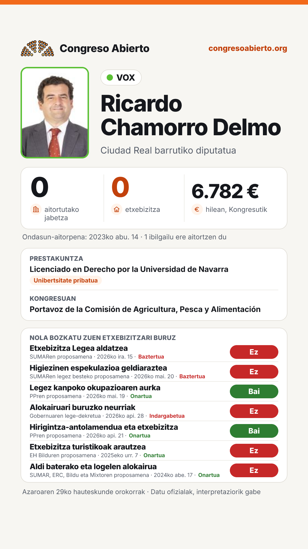 Txartela: Ricardo Chamorro Delmo
