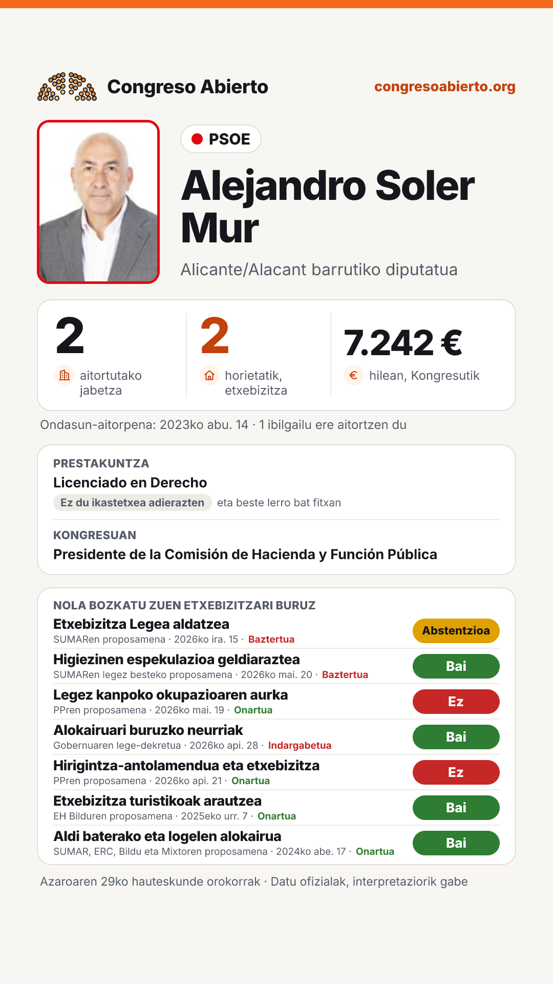 Txartela: Alejandro Soler Mur
