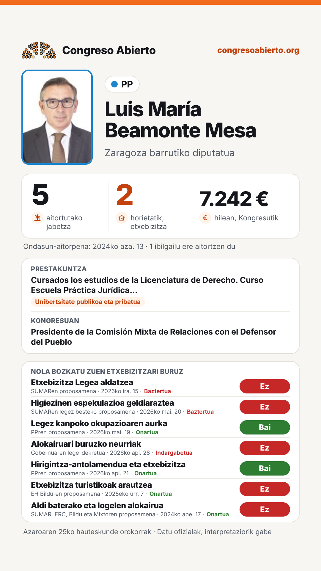 Txartela: Luis María Beamonte Mesa