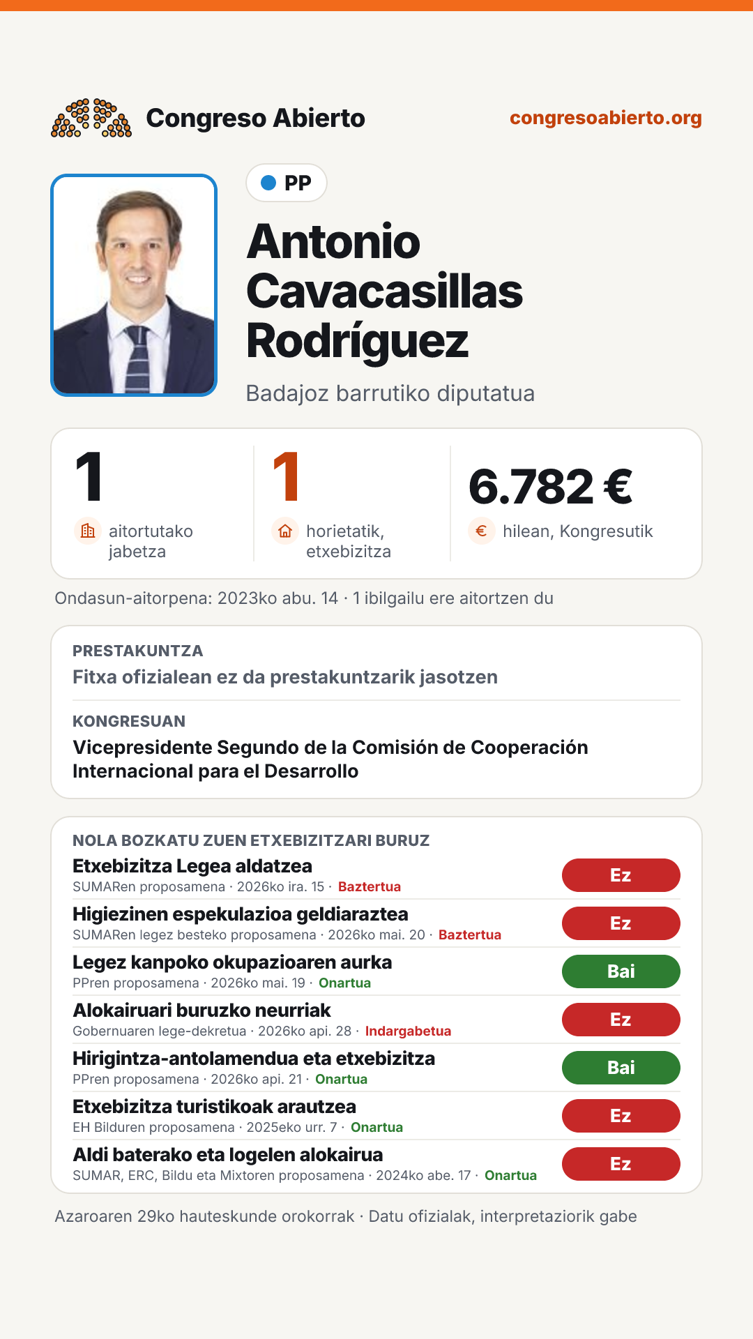 Txartela: Antonio Cavacasillas Rodríguez