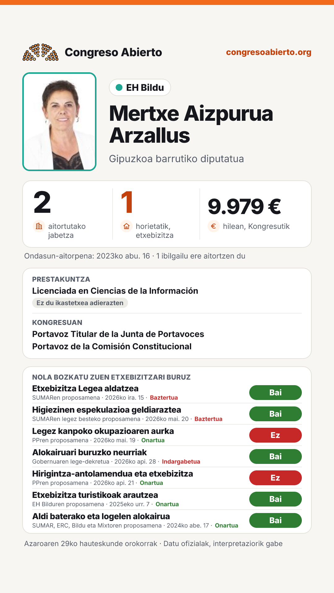 Txartela: Mertxe Aizpurua Arzallus
