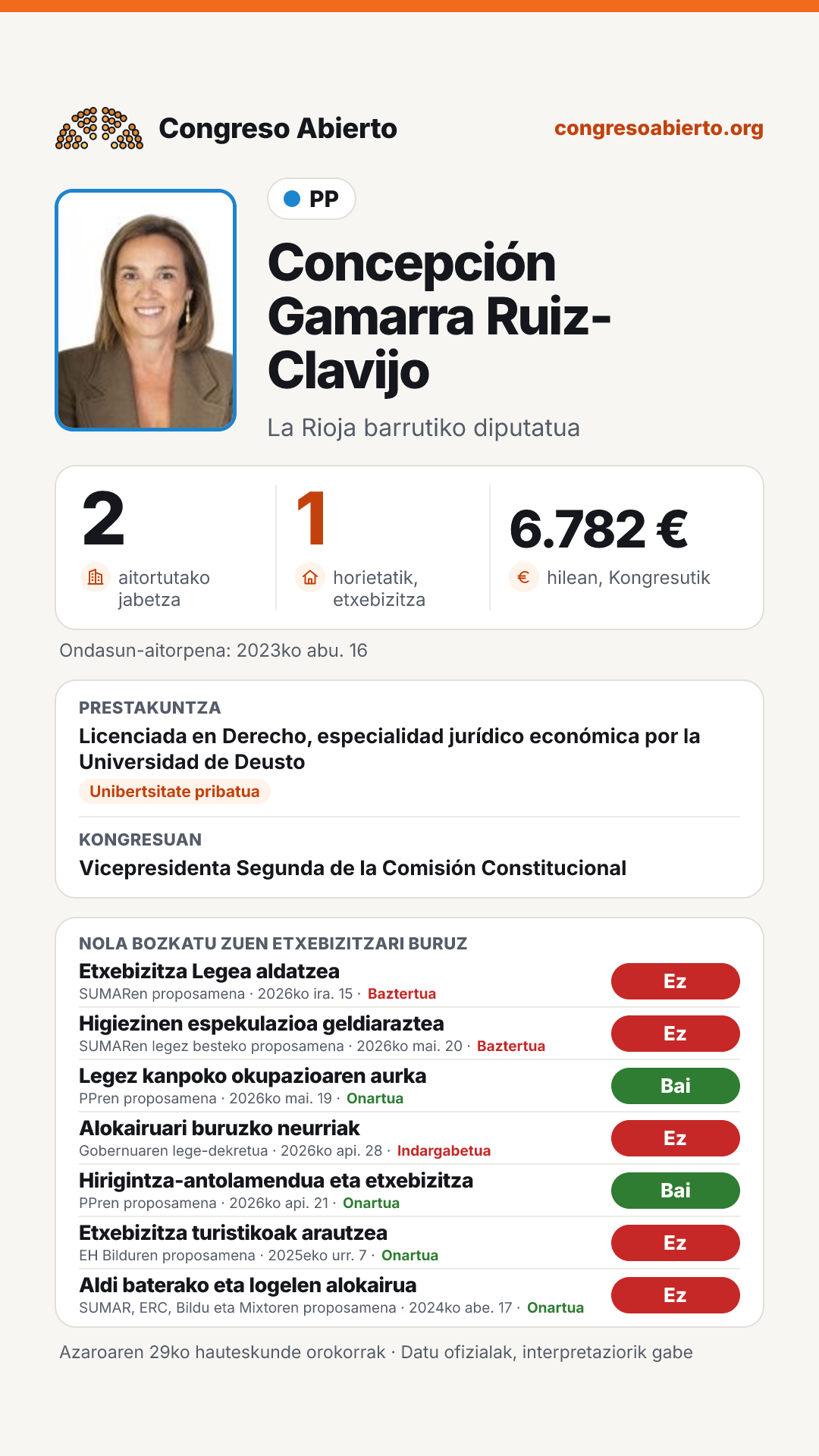 Txartela: Concepción Gamarra Ruiz-Clavijo