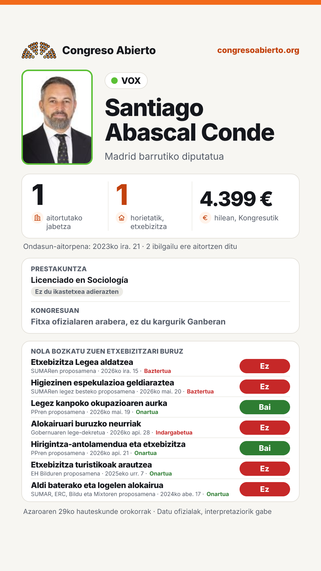 Txartela: Santiago Abascal Conde