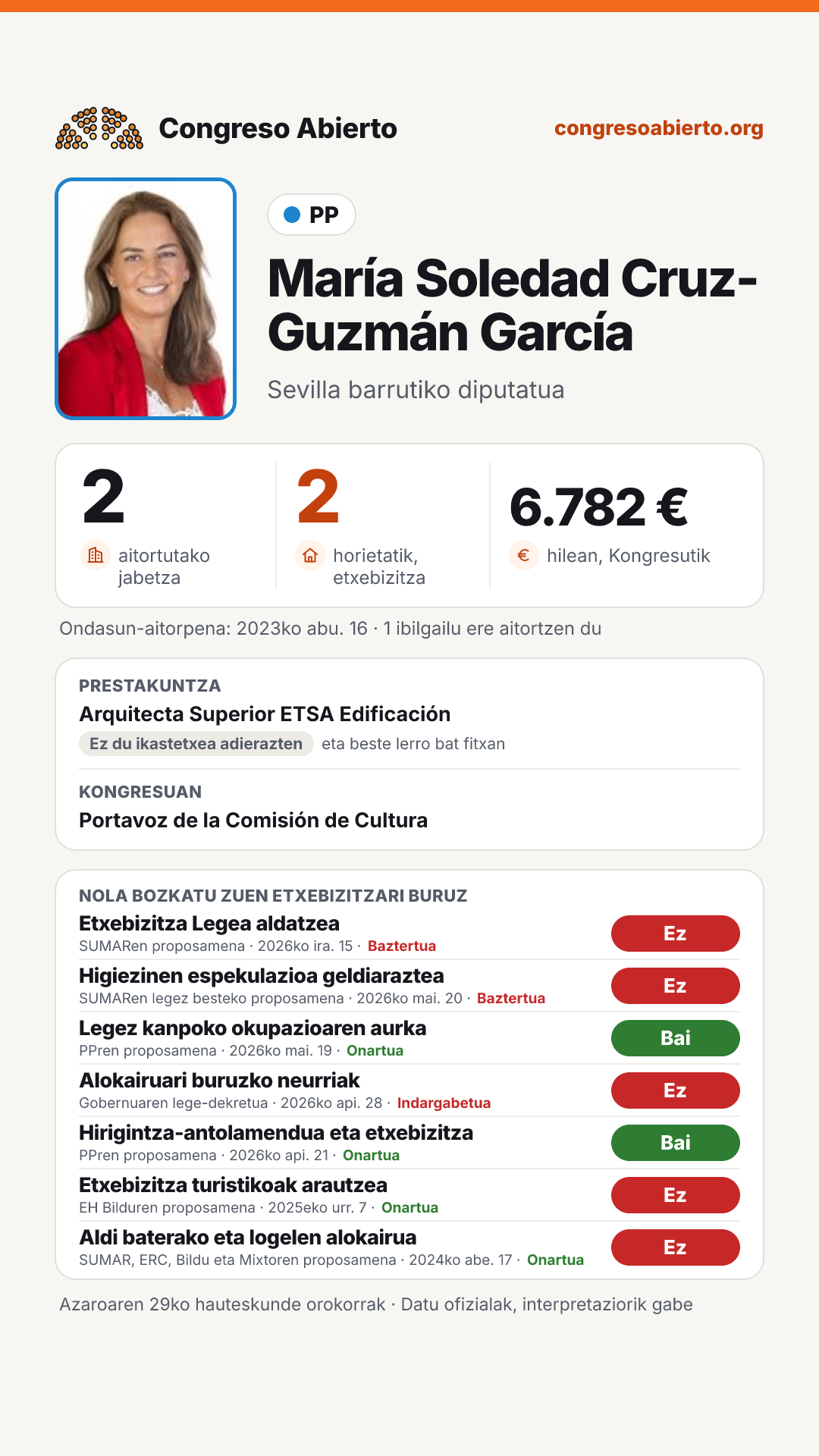 Txartela: María Soledad Cruz-Guzmán García
