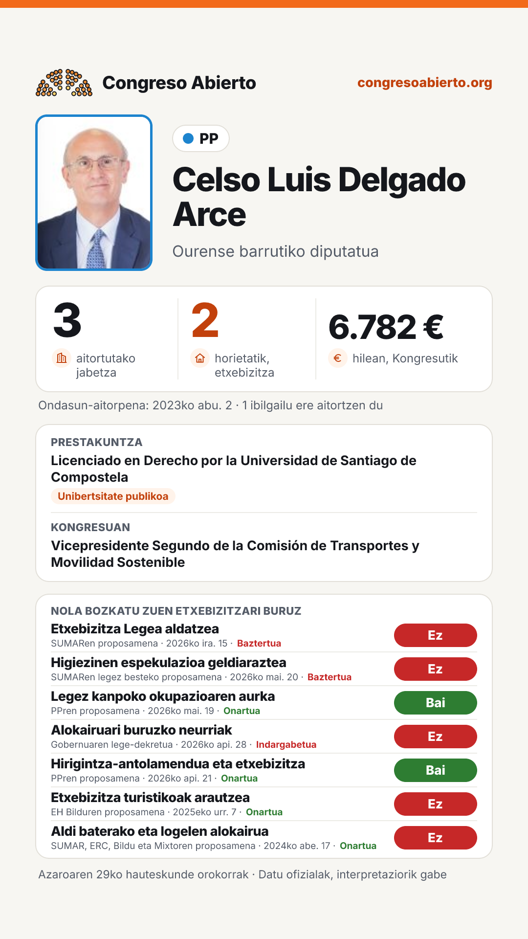 Txartela: Celso Luis Delgado Arce