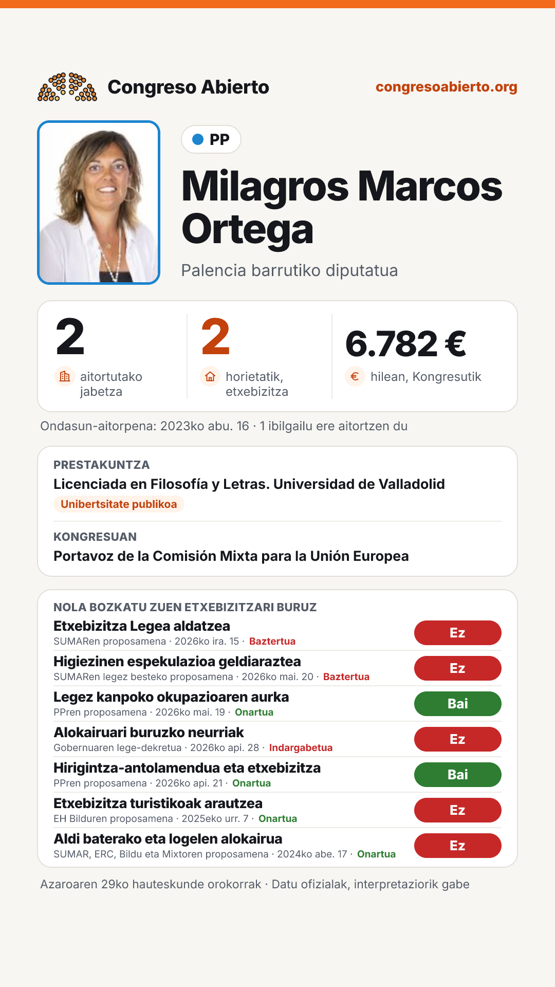 Txartela: Milagros Marcos Ortega