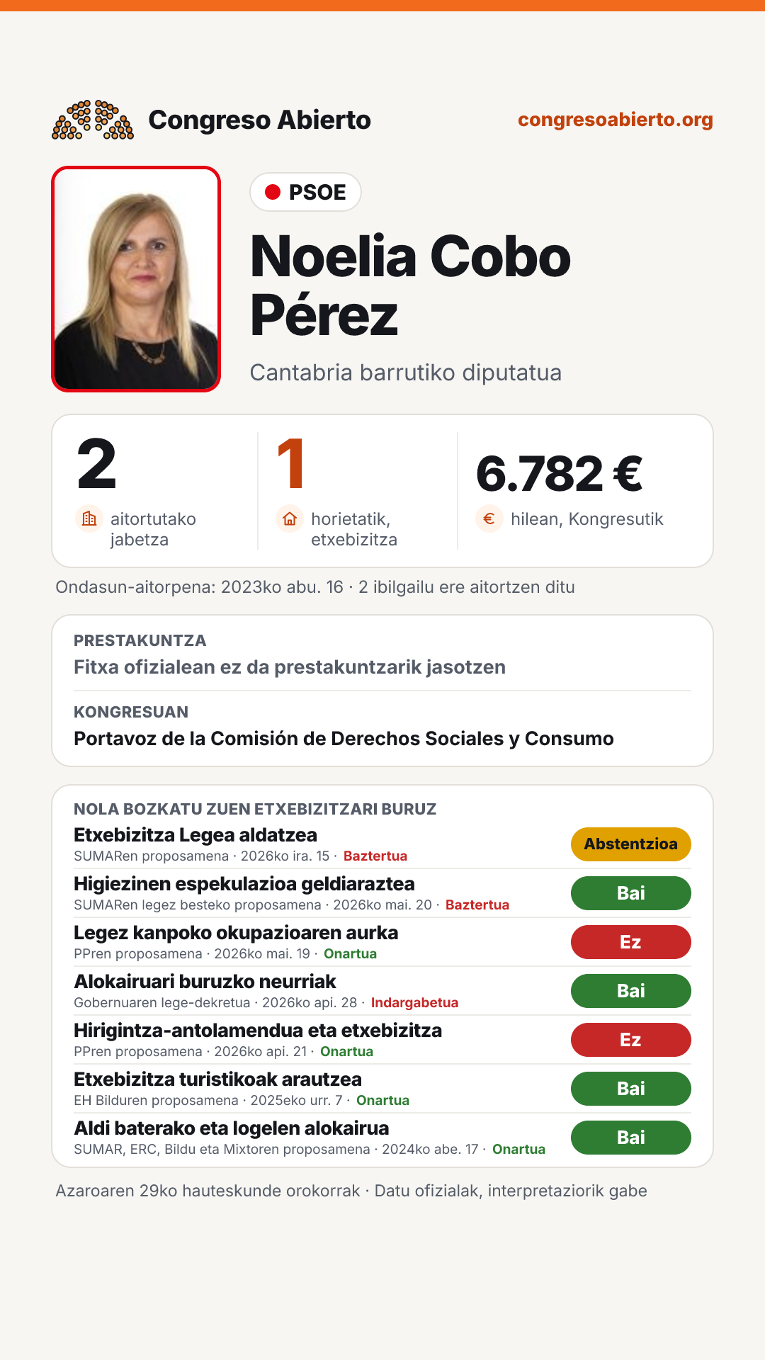 Txartela: Noelia Cobo Pérez