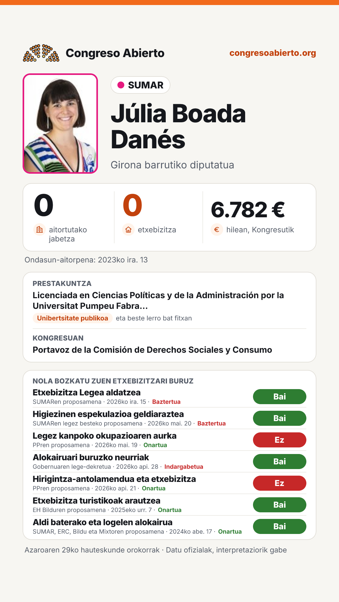 Txartela: Júlia Boada Danés