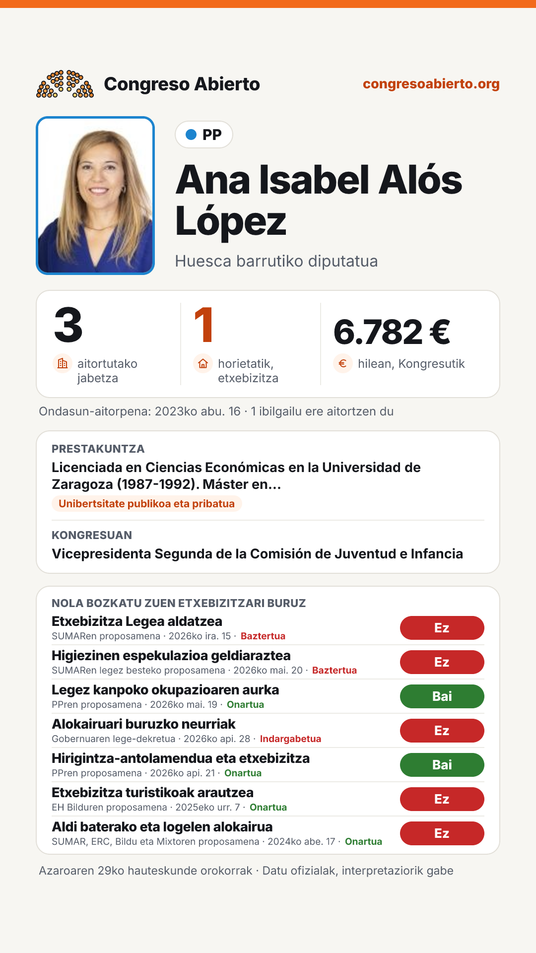 Txartela: Ana Isabel Alós López