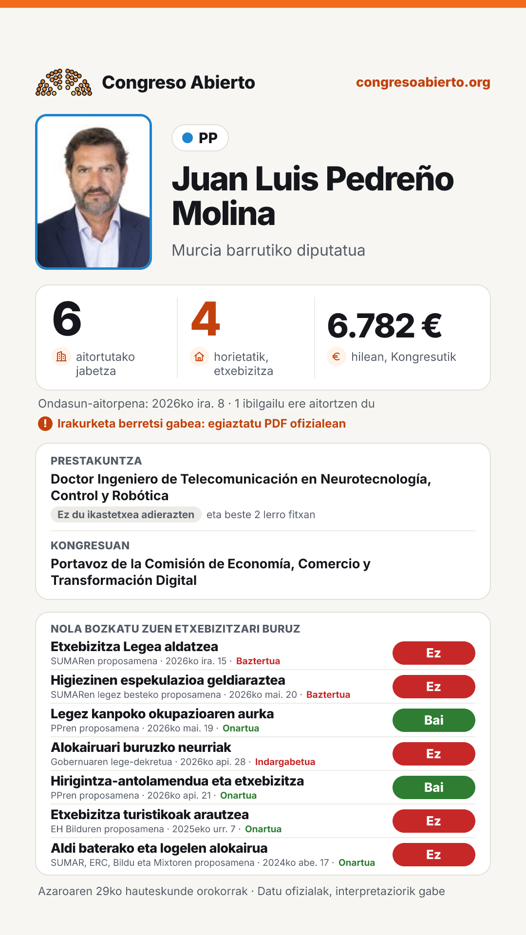 Txartela: Juan Luis Pedreño Molina
