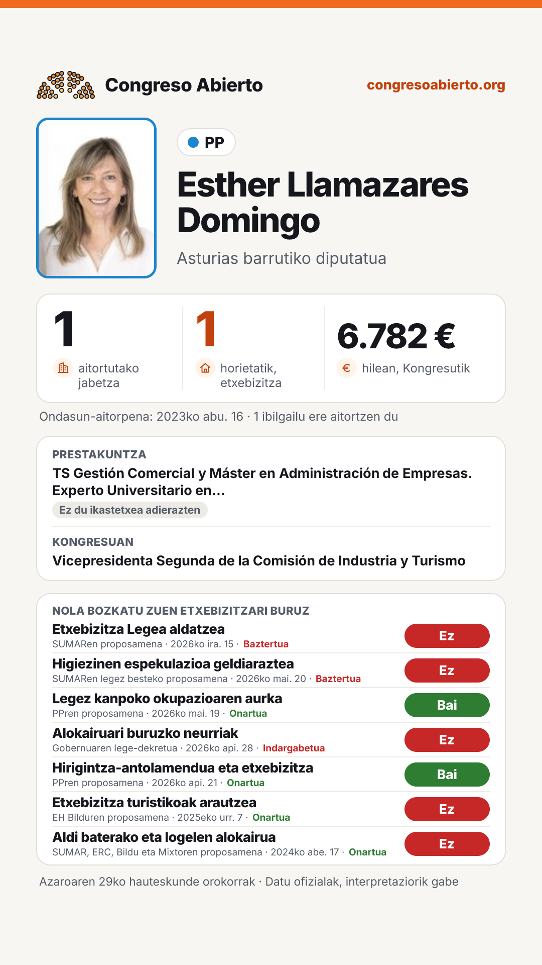 Txartela: Esther Llamazares Domingo