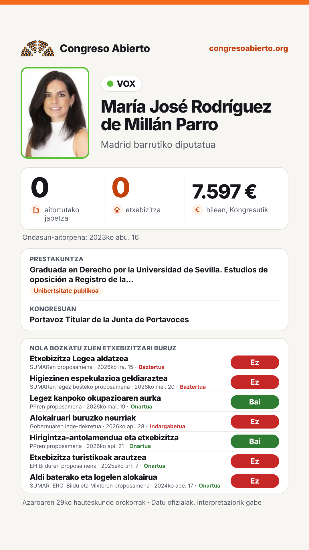 Txartela: María José Rodríguez de Millán Parro