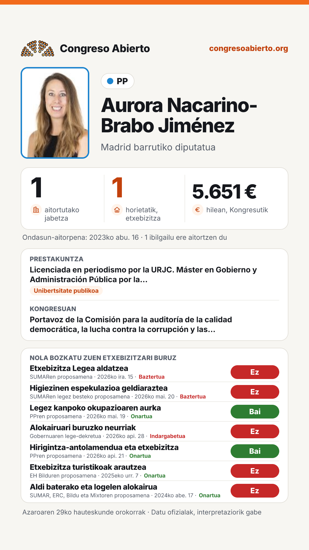 Txartela: Aurora Nacarino-Brabo Jiménez