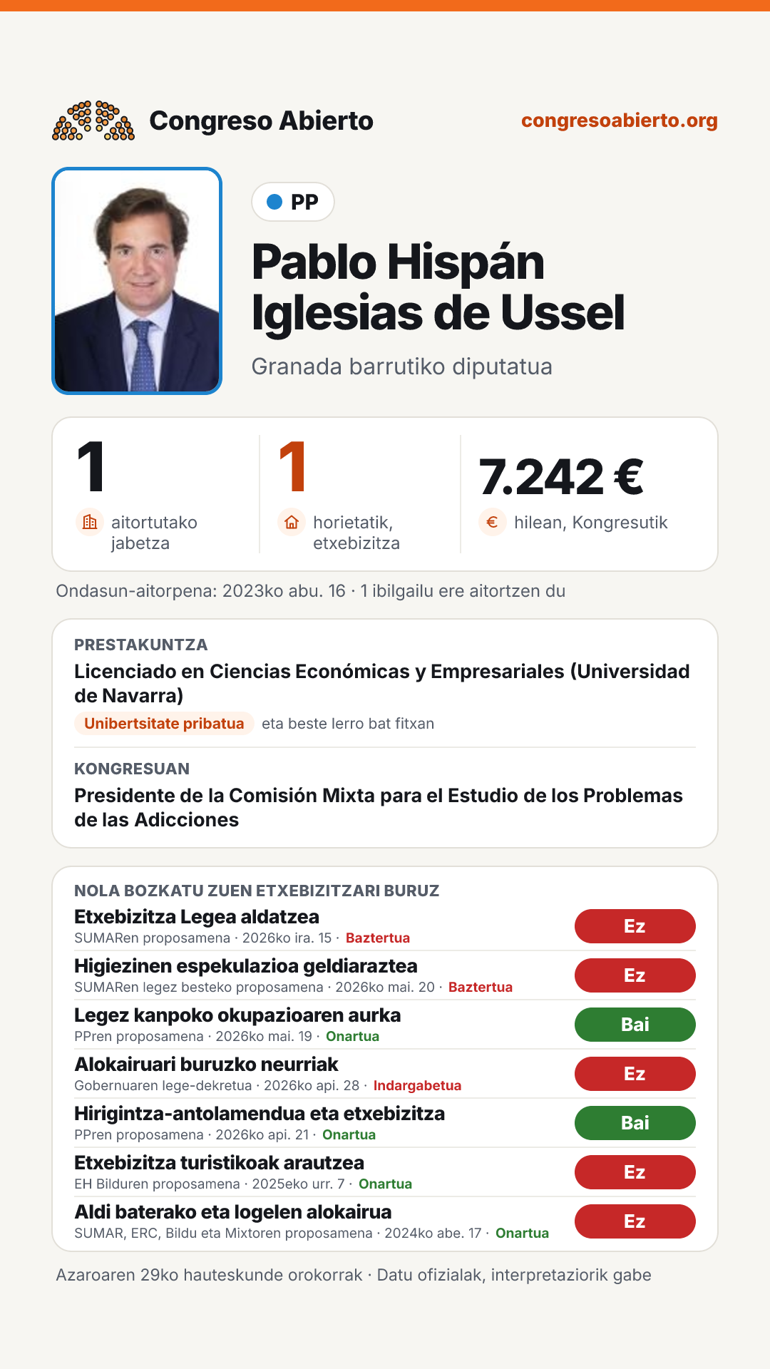 Txartela: Pablo Hispán Iglesias de Ussel