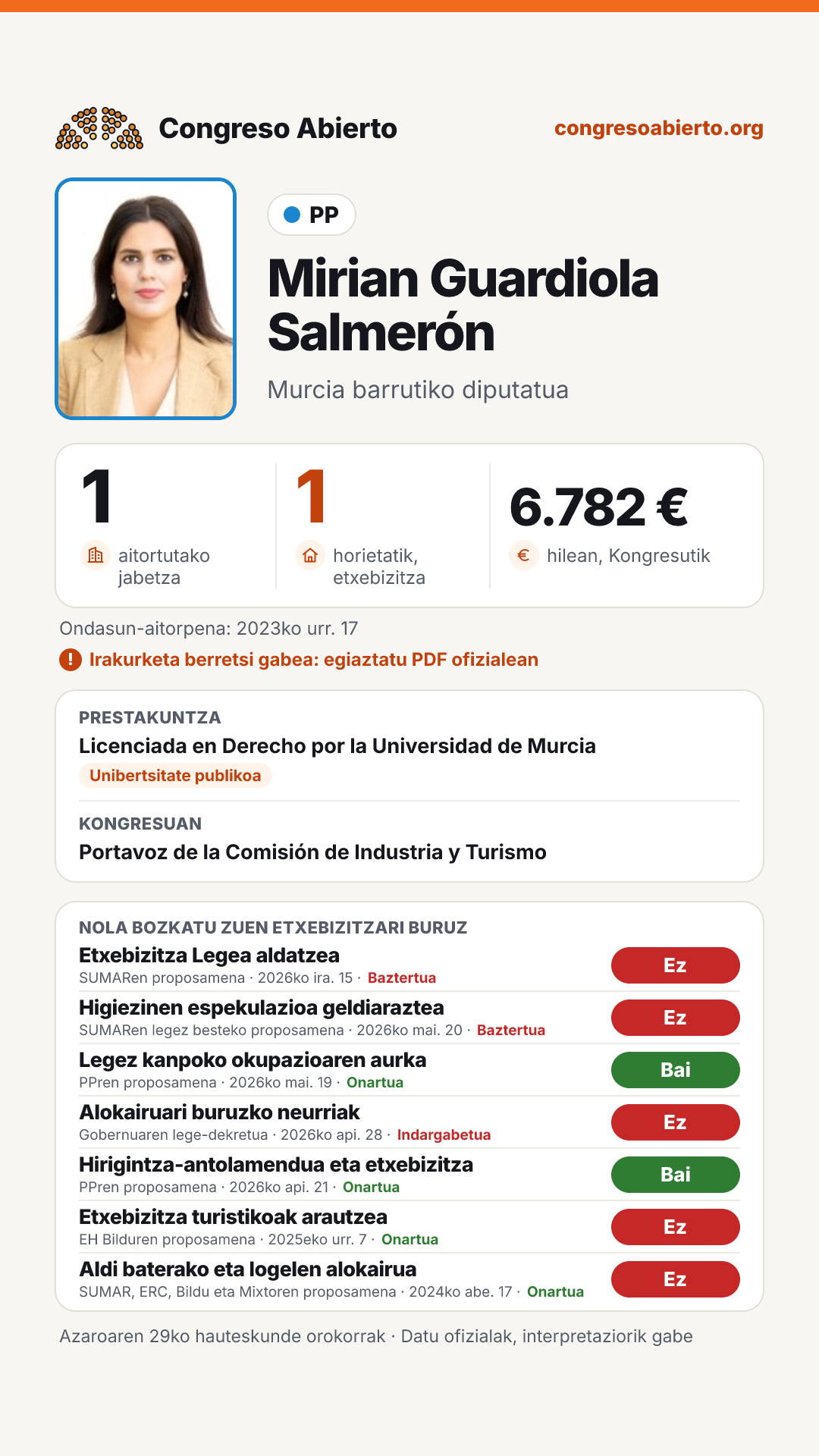 Txartela: Mirian Guardiola Salmerón