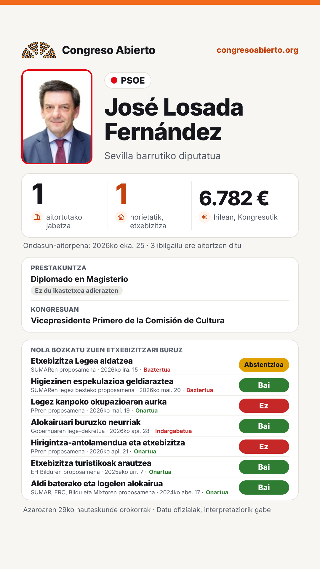 Txartela: José Losada Fernández