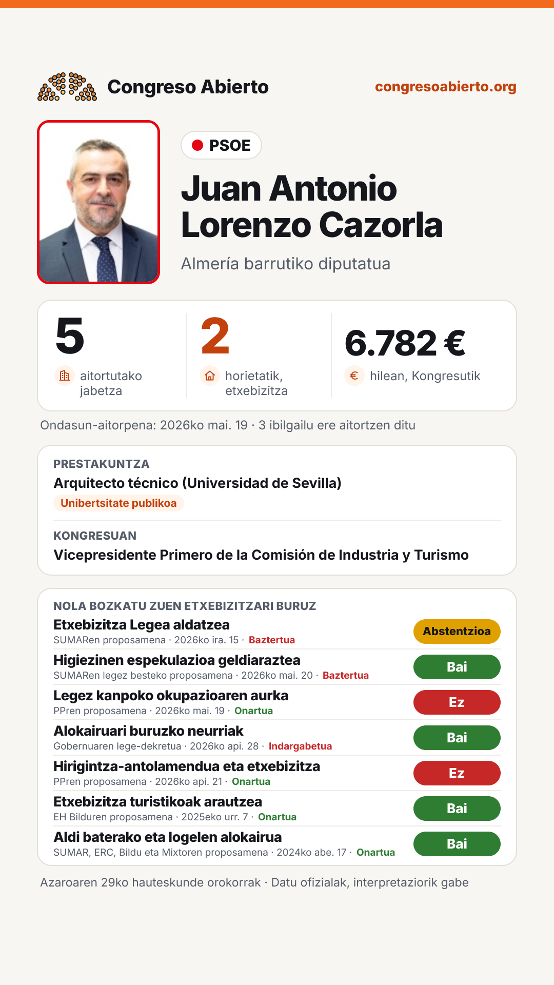Txartela: Juan Antonio Lorenzo Cazorla