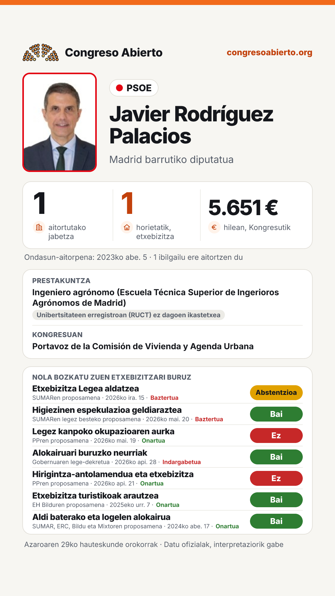 Txartela: Javier Rodríguez Palacios