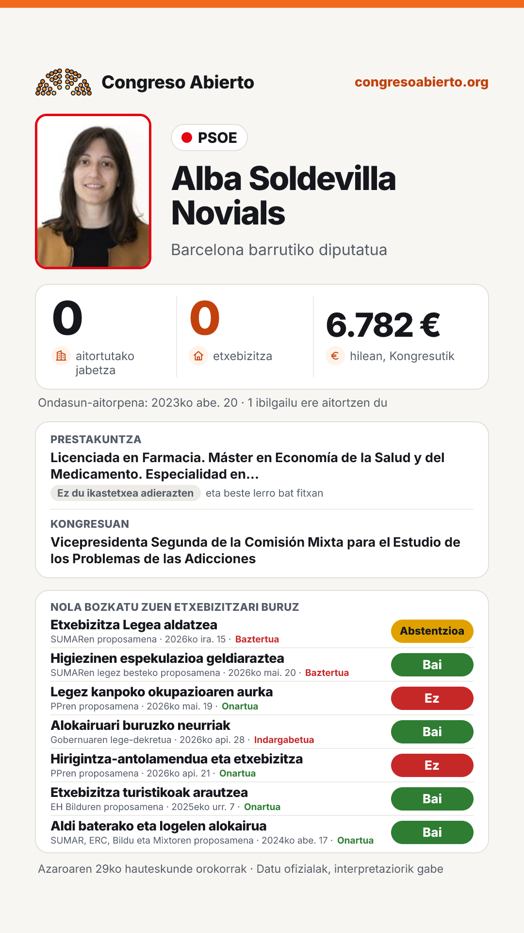 Txartela: Alba Soldevilla Novials