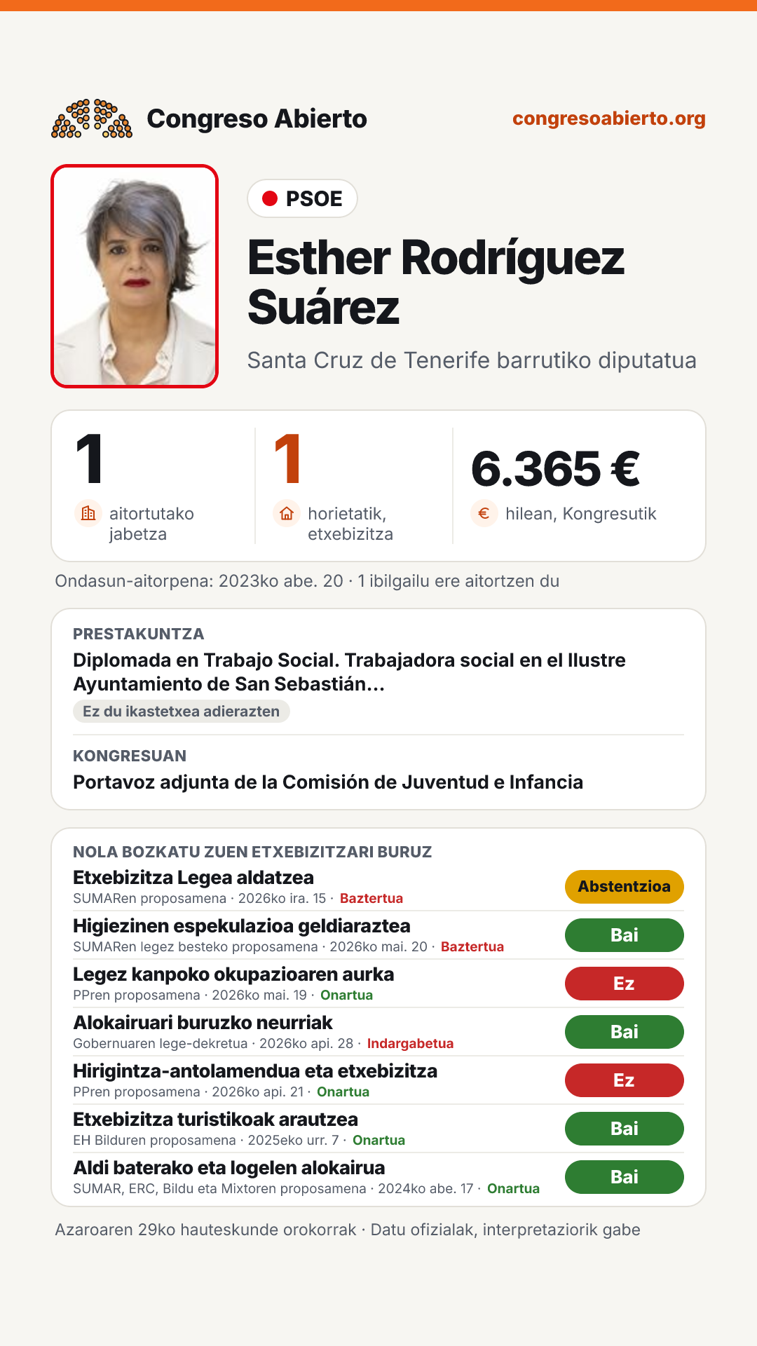 Txartela: Esther Rodríguez Suárez