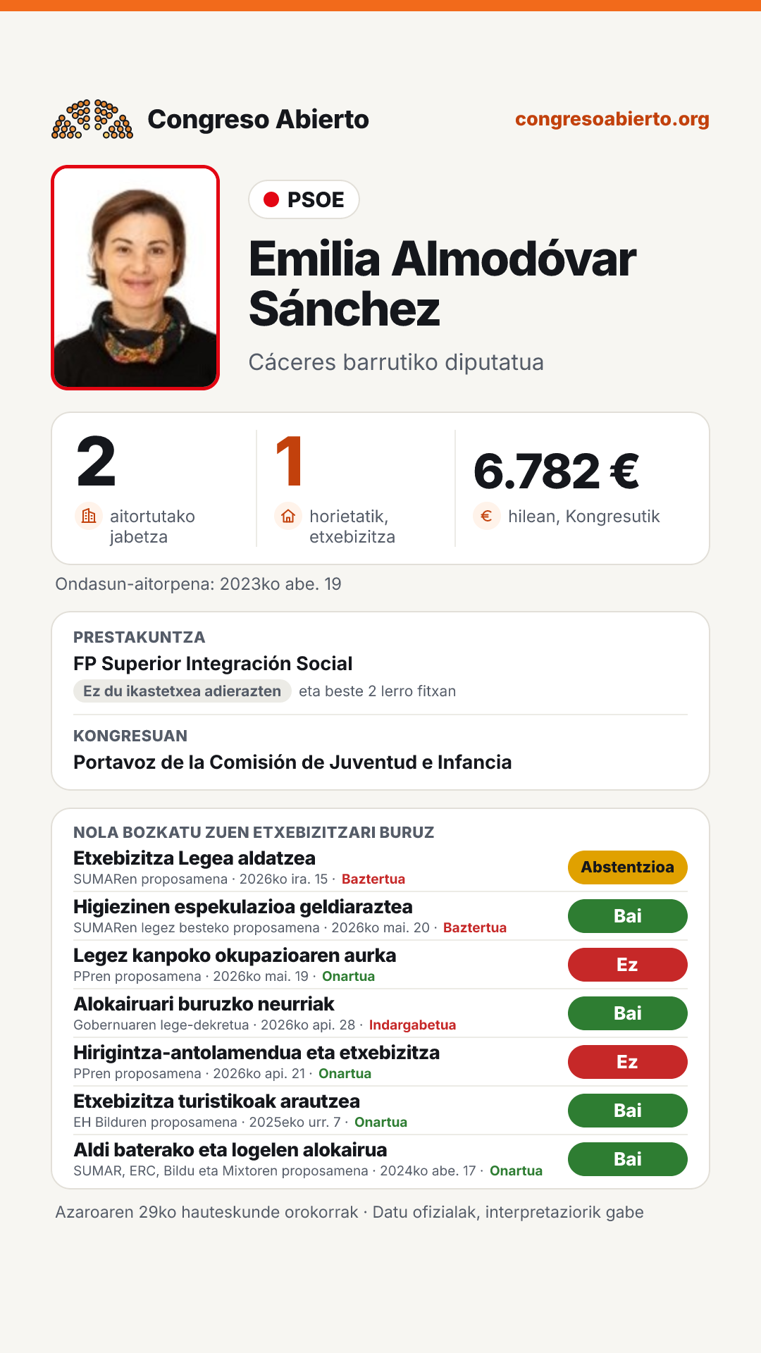 Txartela: Emilia Almodóvar Sánchez