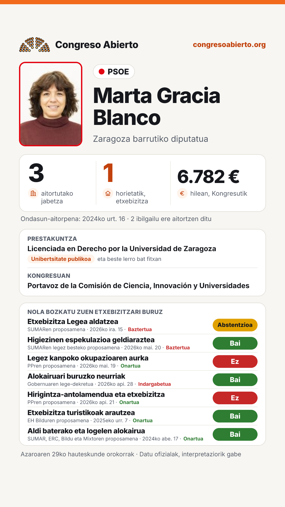 Txartela: Marta Gracia Blanco