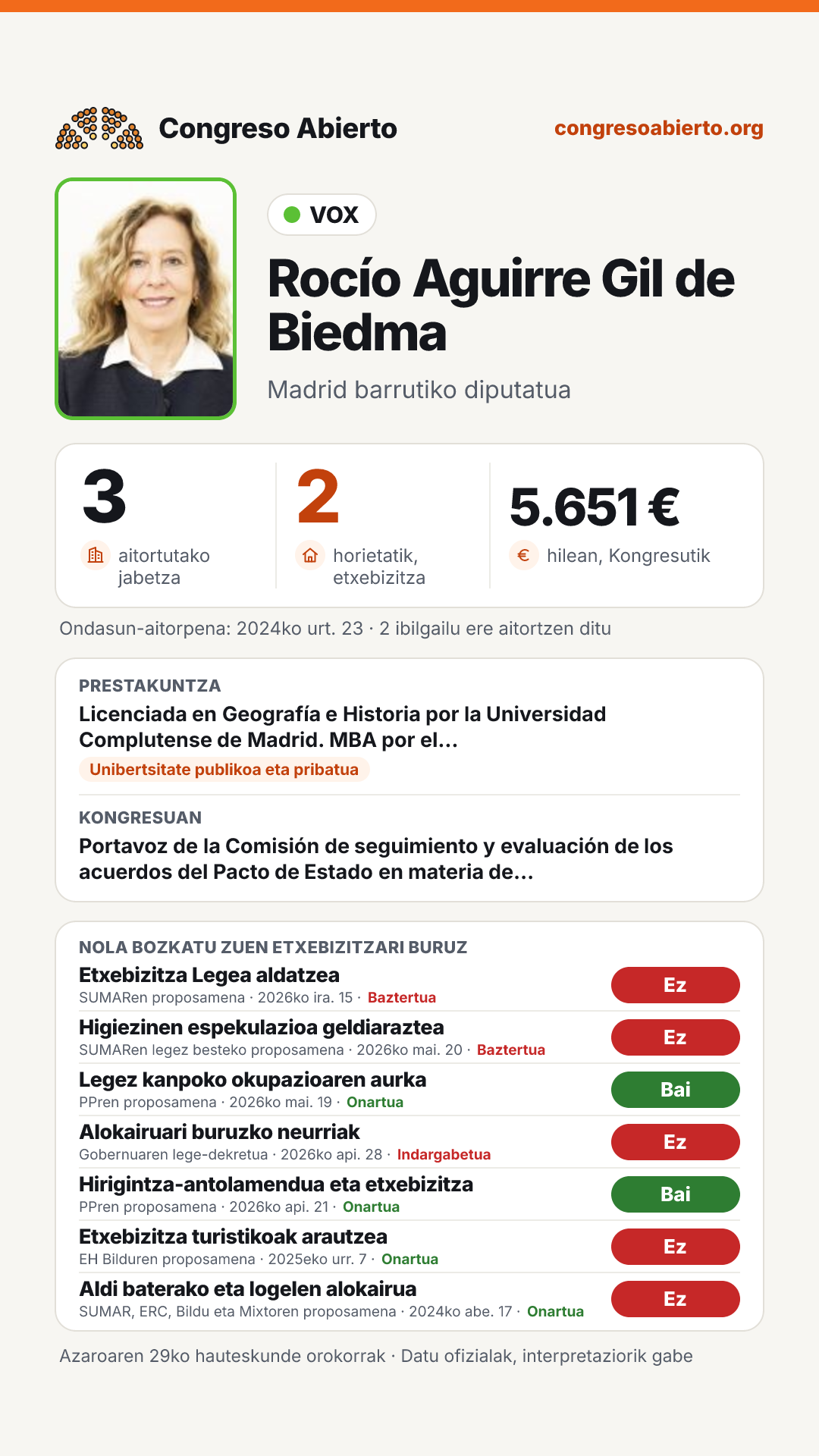 Txartela: Rocío Aguirre Gil de Biedma