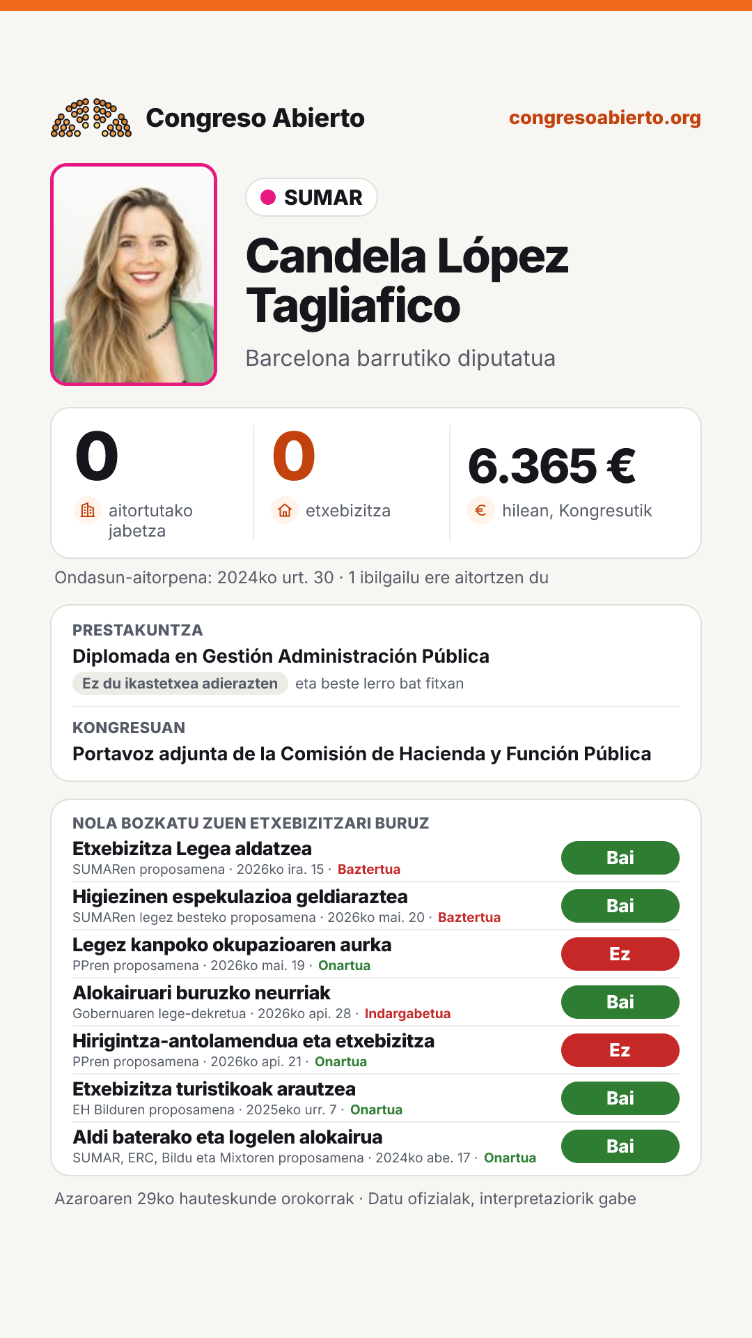 Txartela: Candela López Tagliafico