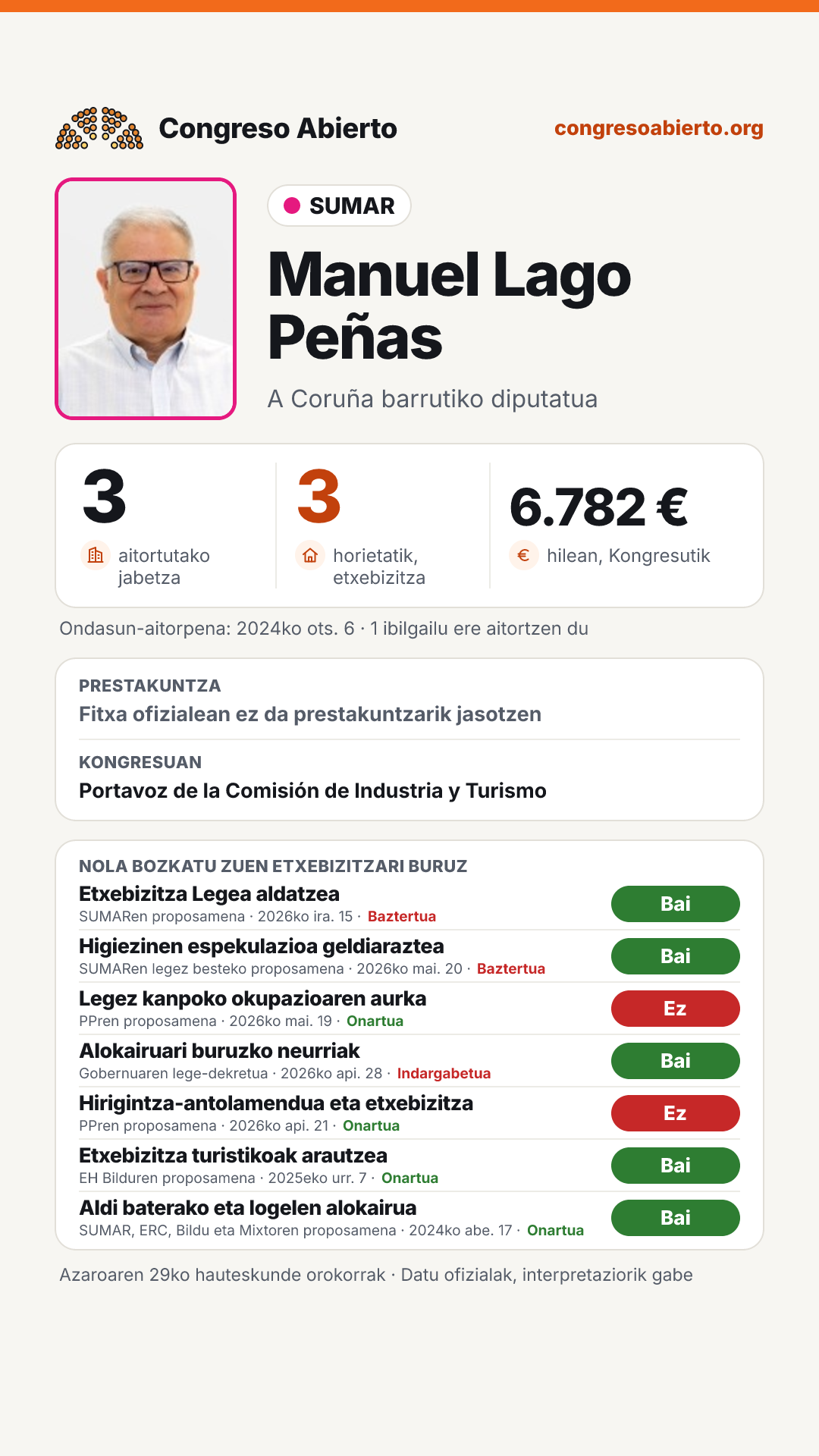 Txartela: Manuel Lago Peñas
